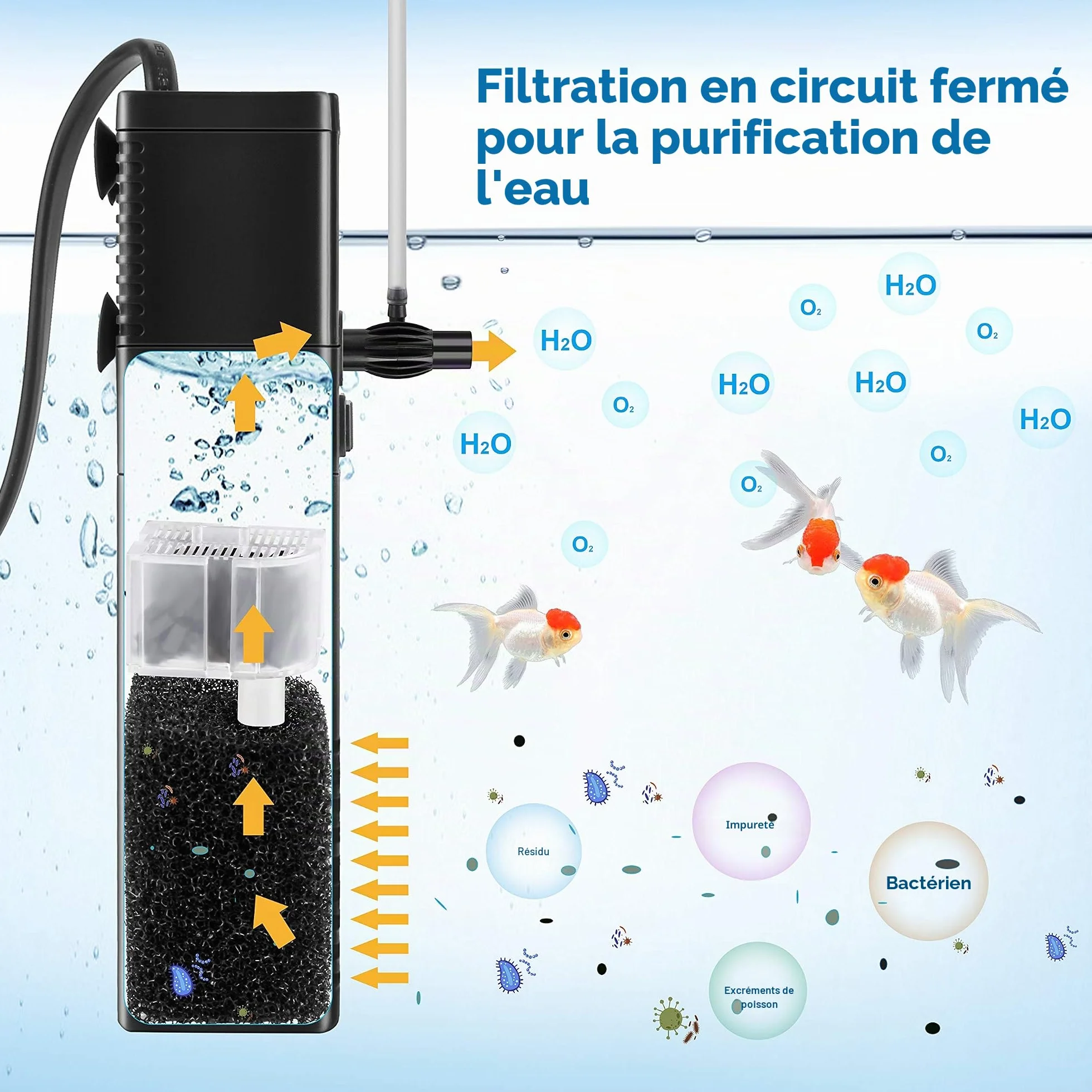 Forever Speed Pompe d'aquarium Filtre interne 6W 450 L/H