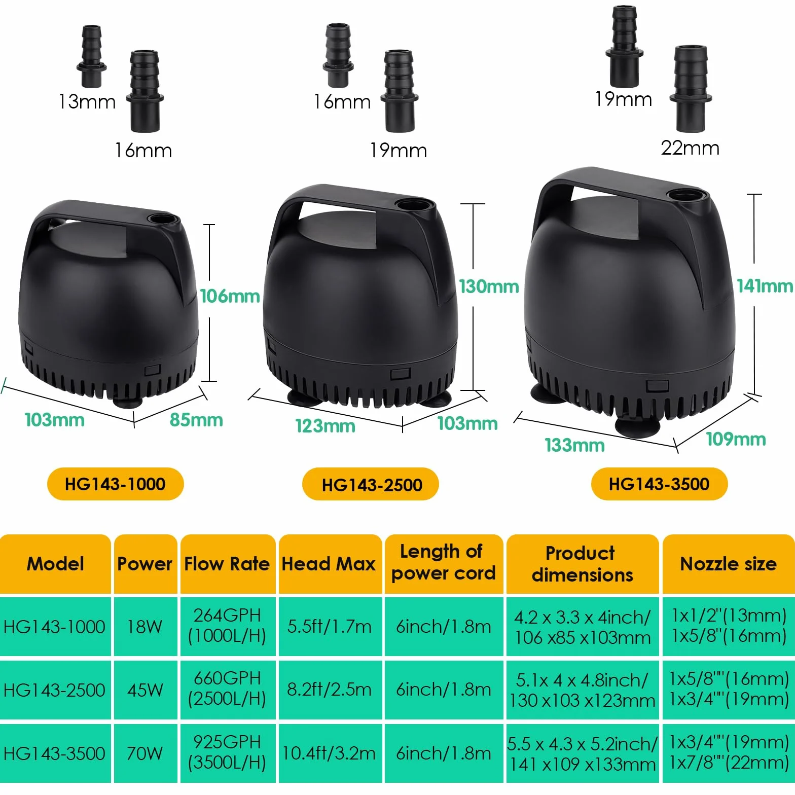 hygger Pompes à Eau pour Aquarium 1000L/H Submersible 18W avec 2 Buses