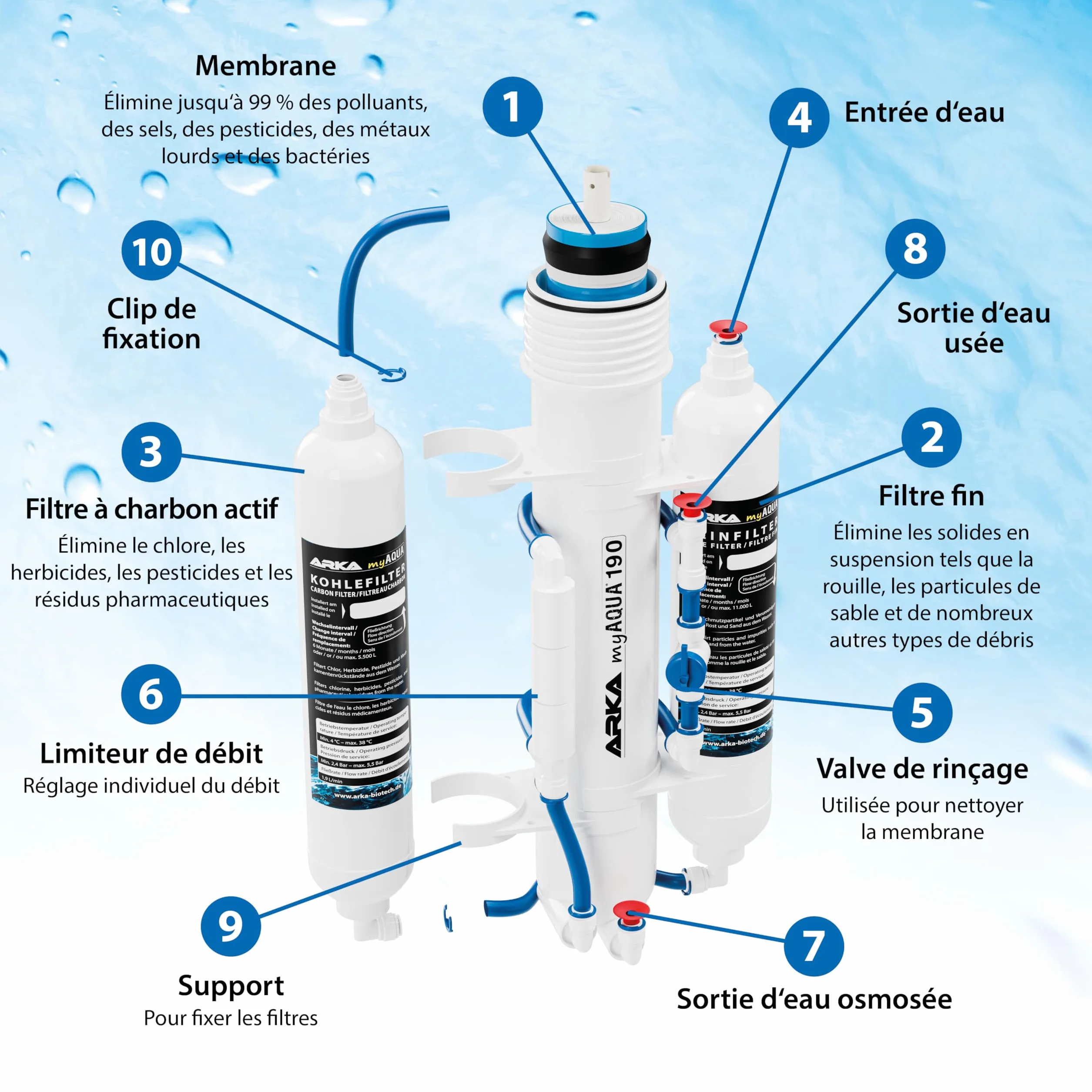ARKA myAqua190 Osmoseur aquarium 190 L/j triple filtration anti-nitrates chlore métaux lourds eau ultra pure