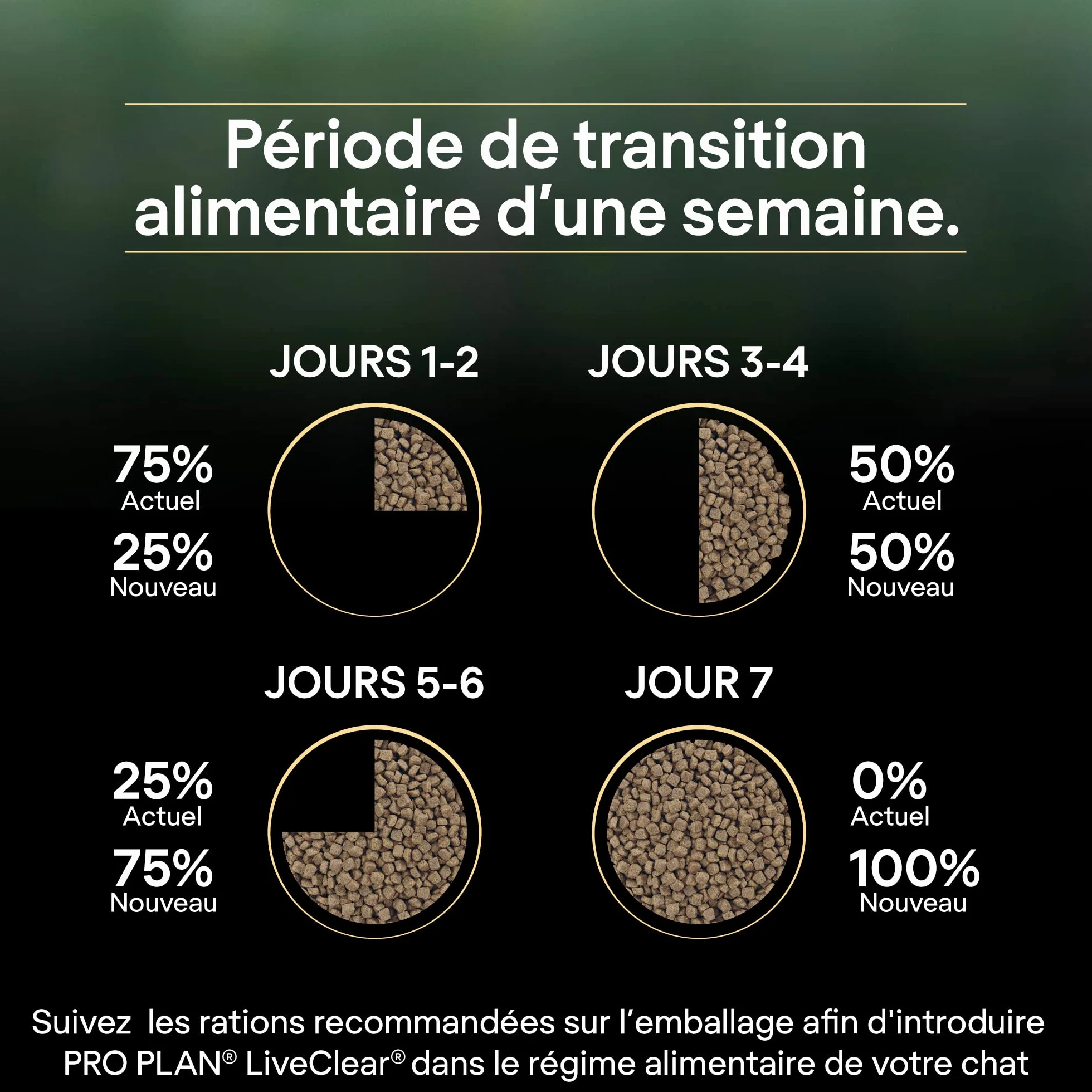PRO PLAN LIVECLEAR Adulte Stérilisé Saumon 1,4kg