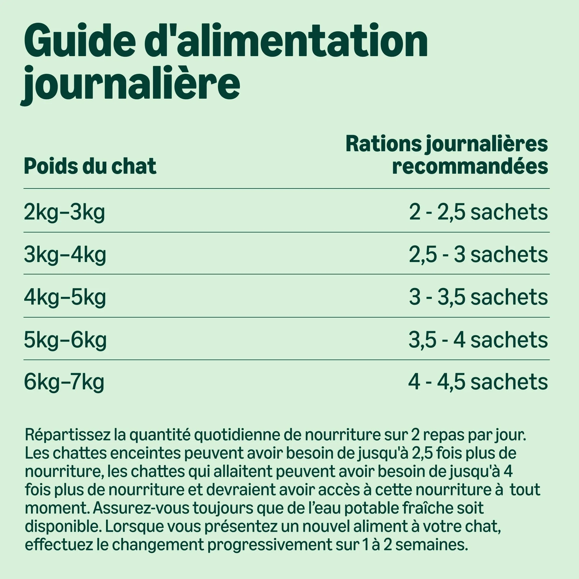 Amazon Aliments Humides sans Céréales pour Chats, Selection de Viande en Gelée 4.76kg, 56 x 85g