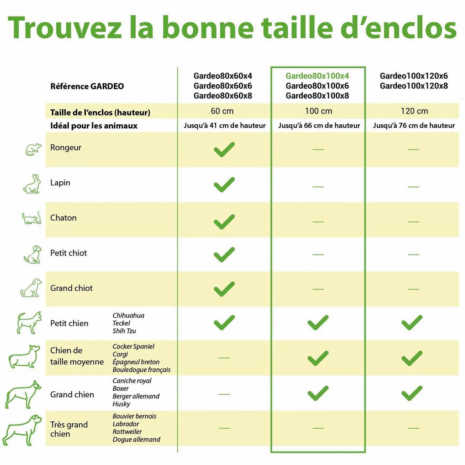 Parc Enclos pour Chien Chiot et Lapin GARDEO80x100x4, 4 Panneaux 80X100cm, 0,64M2, modulable, intérieur et extérieur, Pliable, Garantie 5 Ans