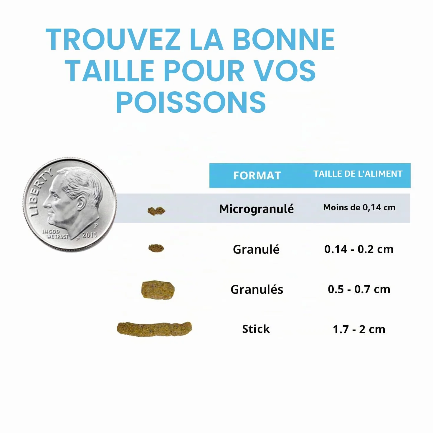 Fluval Bug Nourriture pour Poissons tropicaux Micro granules 0,7-1 mm 45 g
