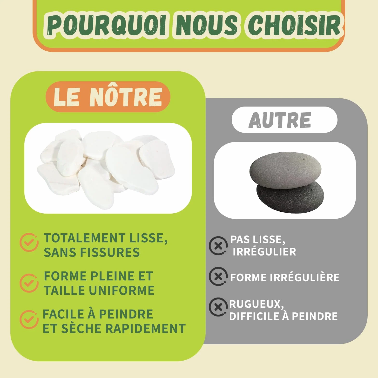 Galets à Peindre 5-8 cm – Pierres Naturelles Lisses et Plates pour Décoration Jardin, Bricolage, Blanche