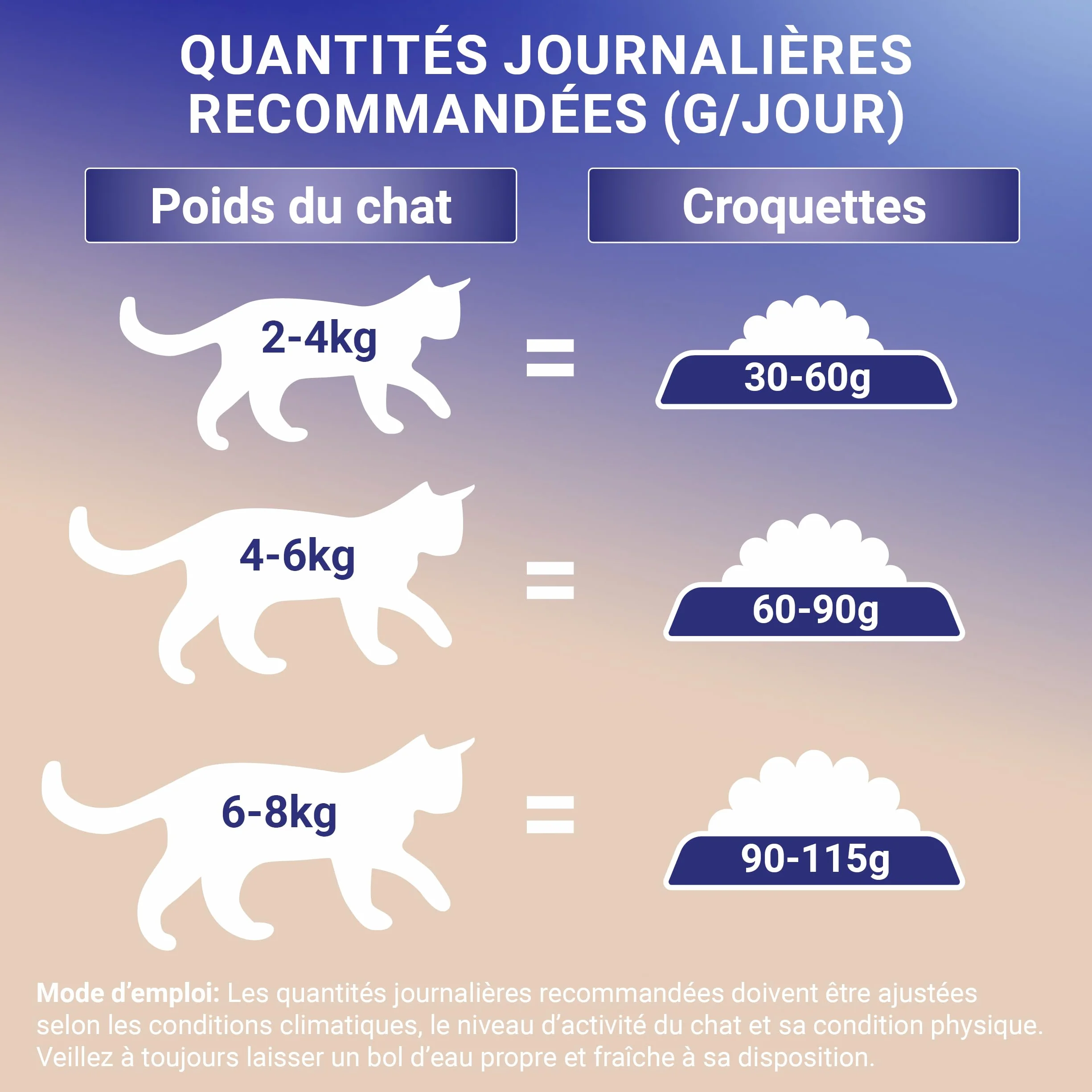 PURINA ONE Croquettes sans Céréales au Boeuf pour Chat Adulte Stérilisé 1,1kg