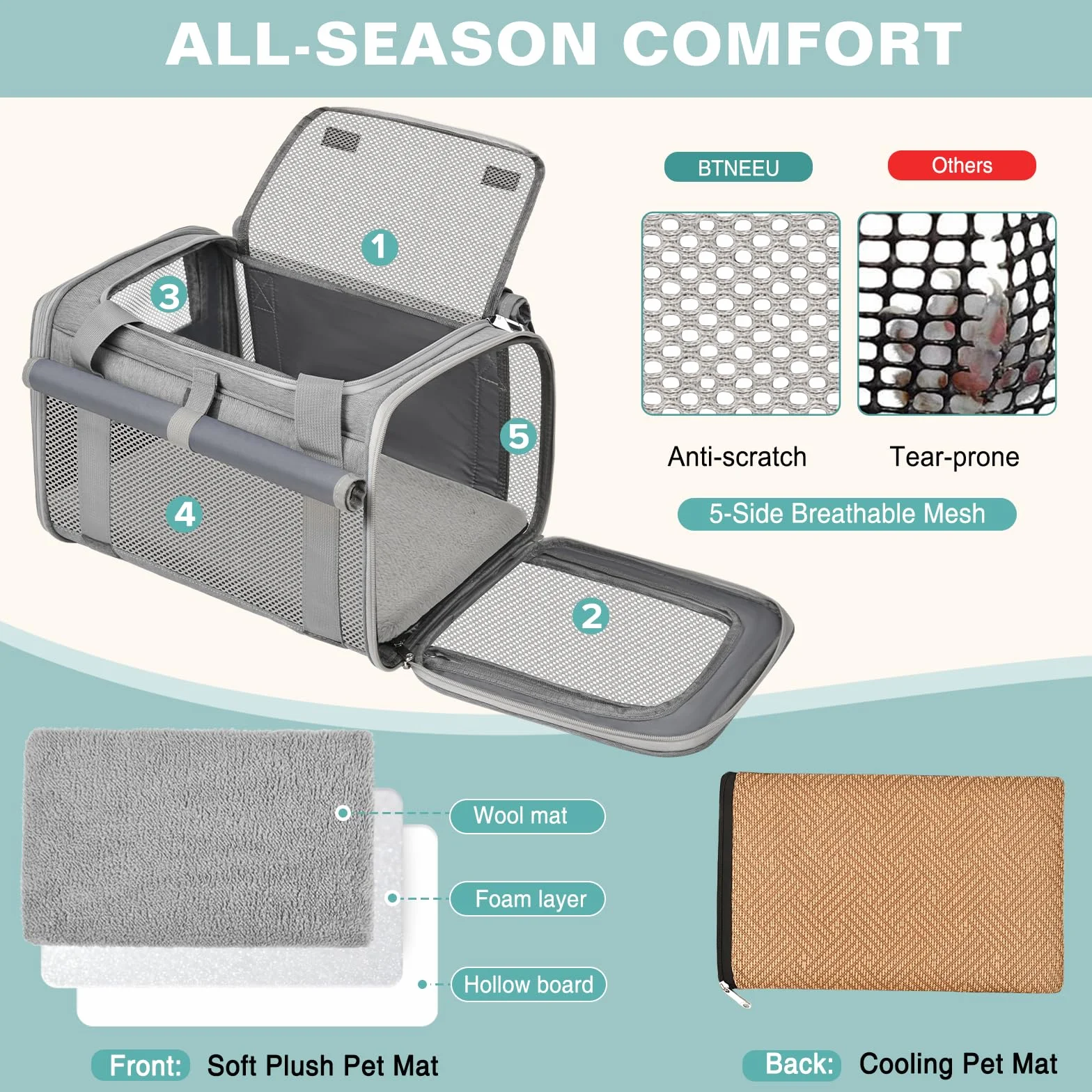 Sac Transport Chat Approuvé Aviation Sac Transport Chien Respirant et Pliable Caisse de Transport Chat avec Bandoulière Réglable Portable Cage Transport Chat avec Tapis Réversible (Gris)