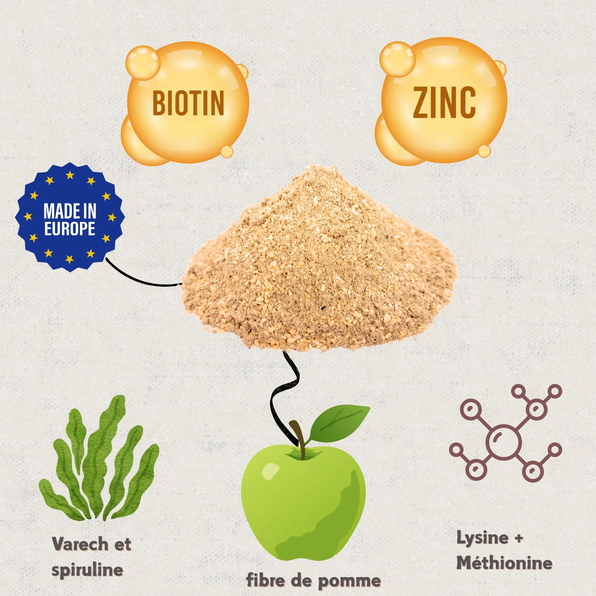 Hoofcare Biotine et zinc pour casques de cheval 750 g – Sabots forts et croissance naturelle – Idéal pour les casques fragiles, le changement de pelage et les chevaux sportifs – Soins sabots et peaux
