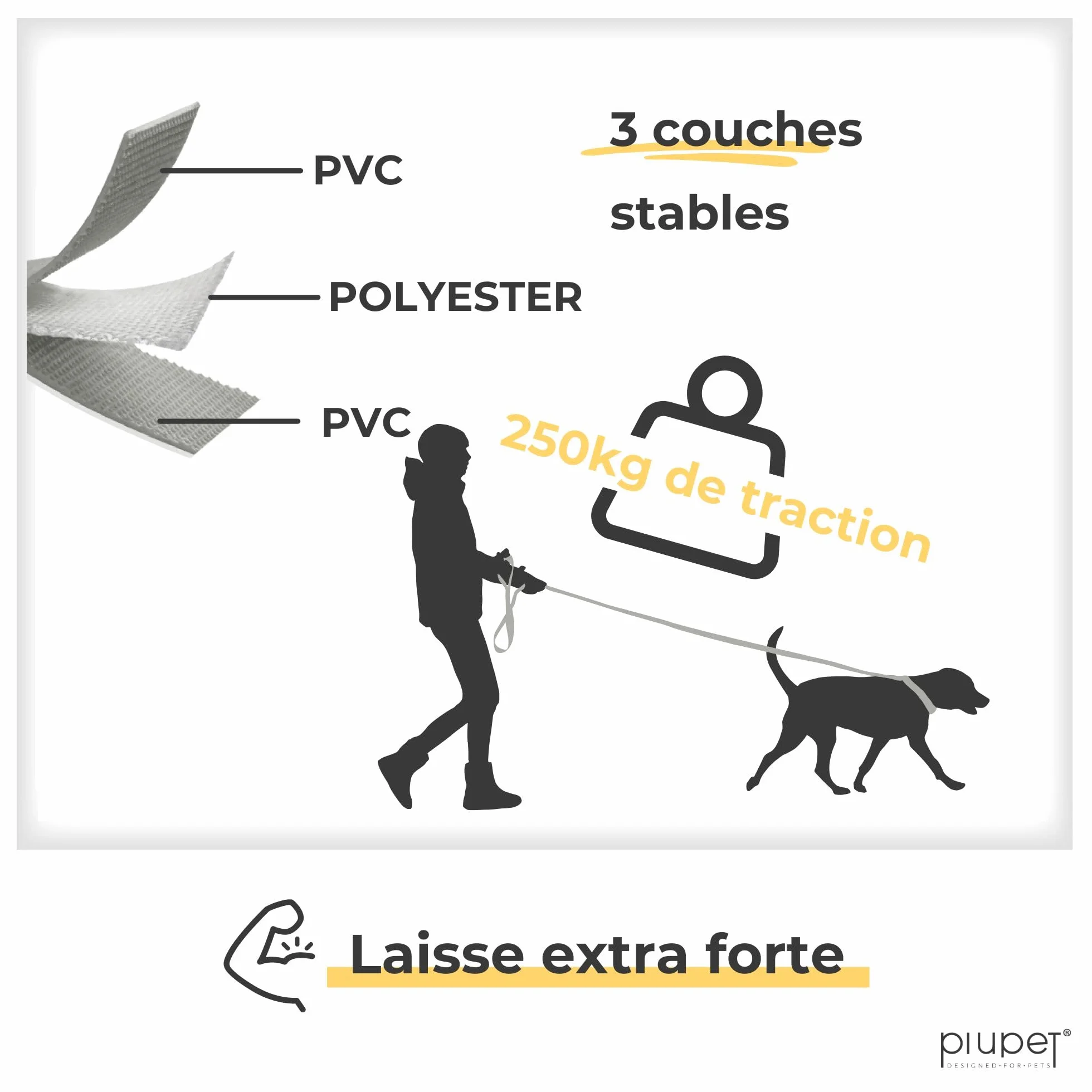 PiuPet Longe pour Chien 5m 10m 20m Laisse Hydrofuge Remorquage Grand Chien Gris