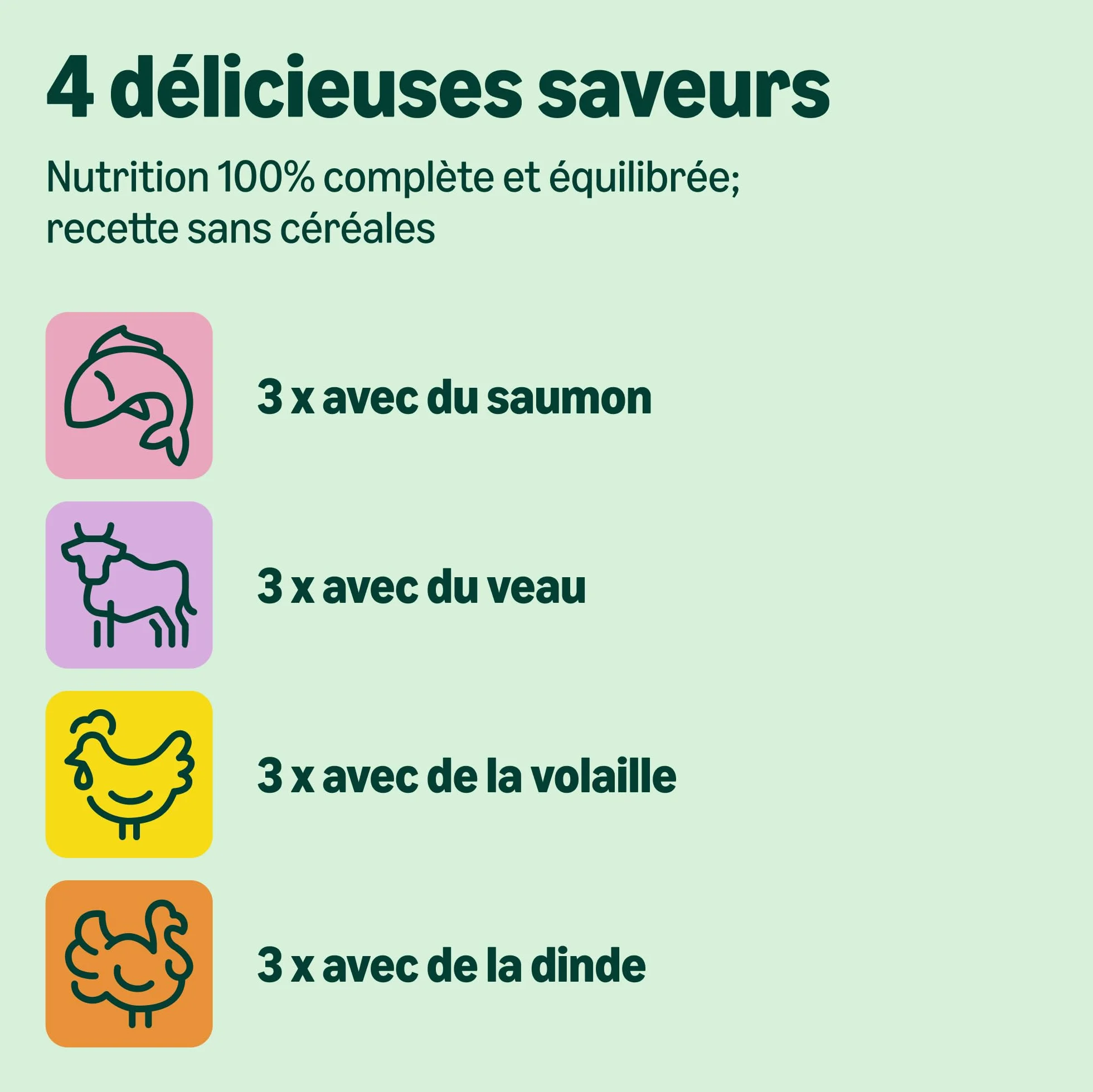 Aliment complet pour chatons by Amazon, Sélection mixte en gelée, 1.2kg (12 sachets de 100g)