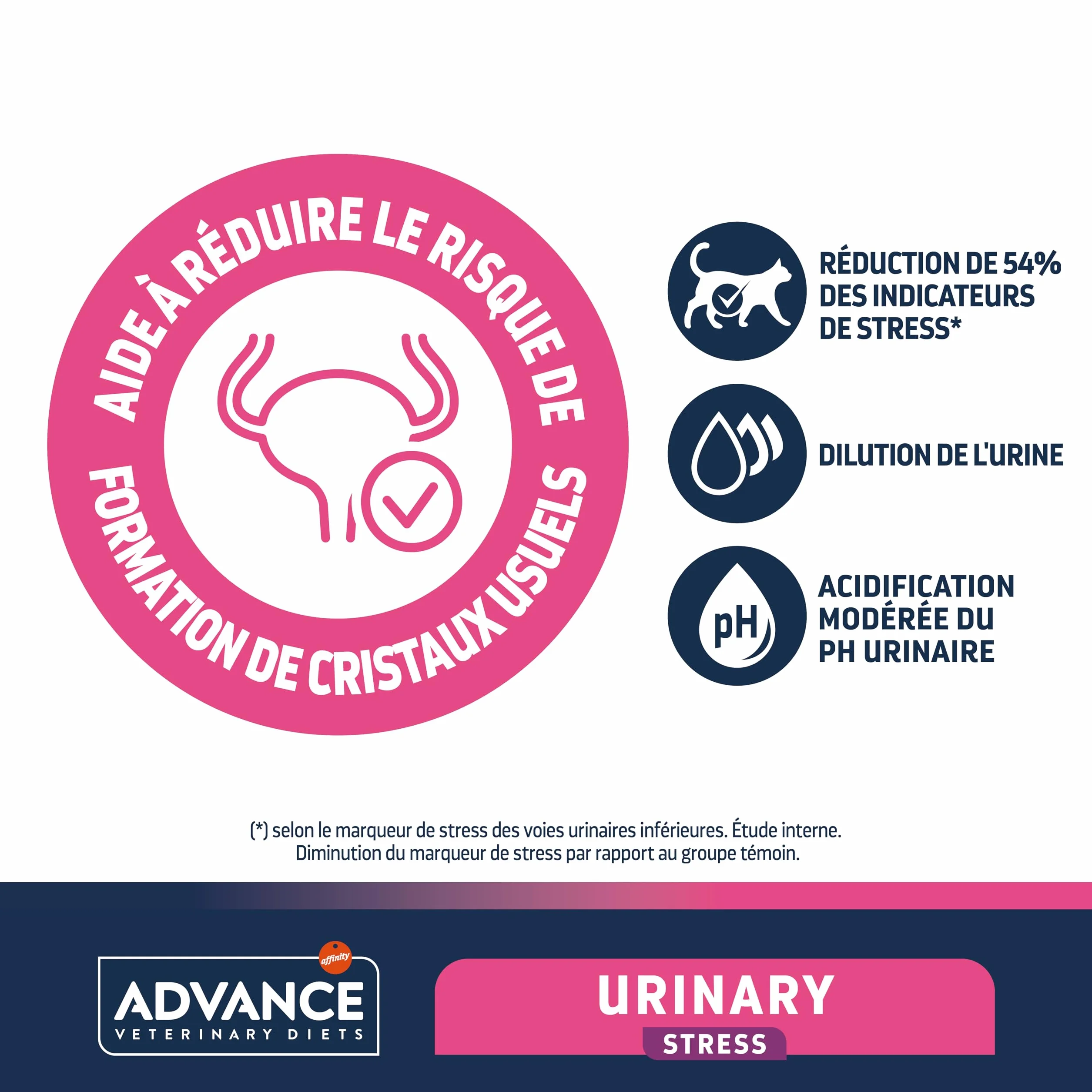 Advance Veterinary Diets Urinary Stress - Croquettes pour Chats para la pour la Protection de l'appareil urinaire - 1,25kg