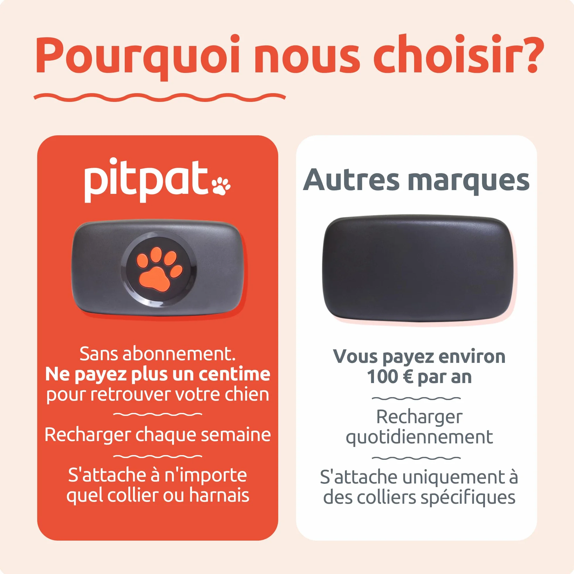 PitPat Traceur GPS pour Chien - Fixation au Collier