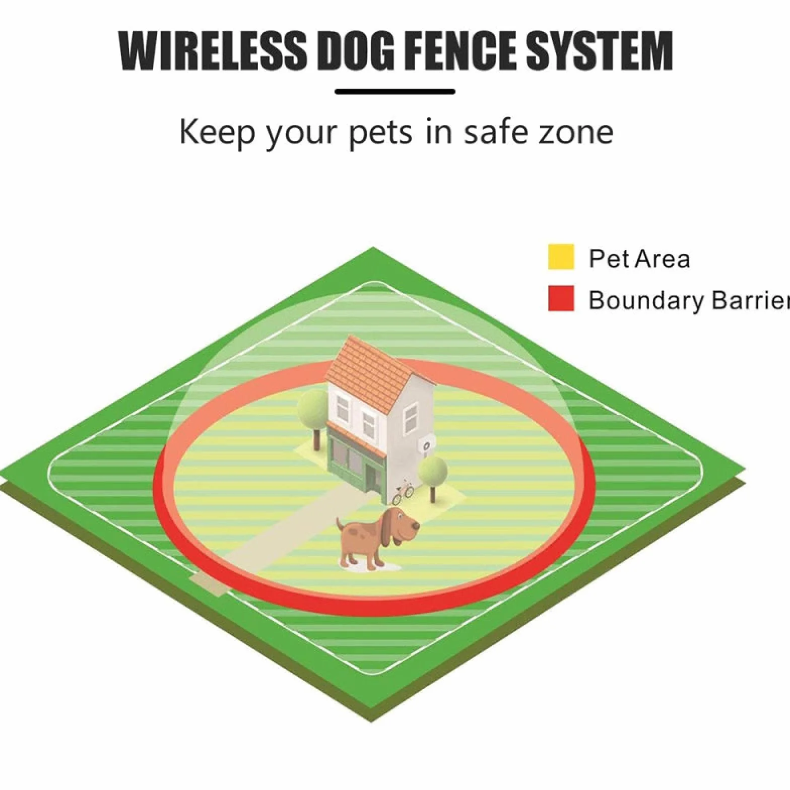 Clôture pour Chien sans Fil Électronique Étanche 2 en 1 Collier d'Entraînement avec Son et Choc