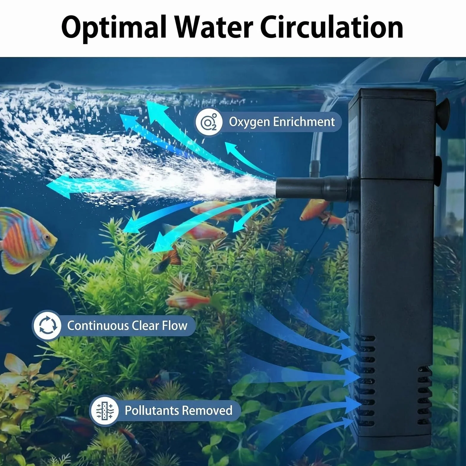Filtre Intérieur Aquarium 20L-40L 3 en 1 Pompe Double Filtration