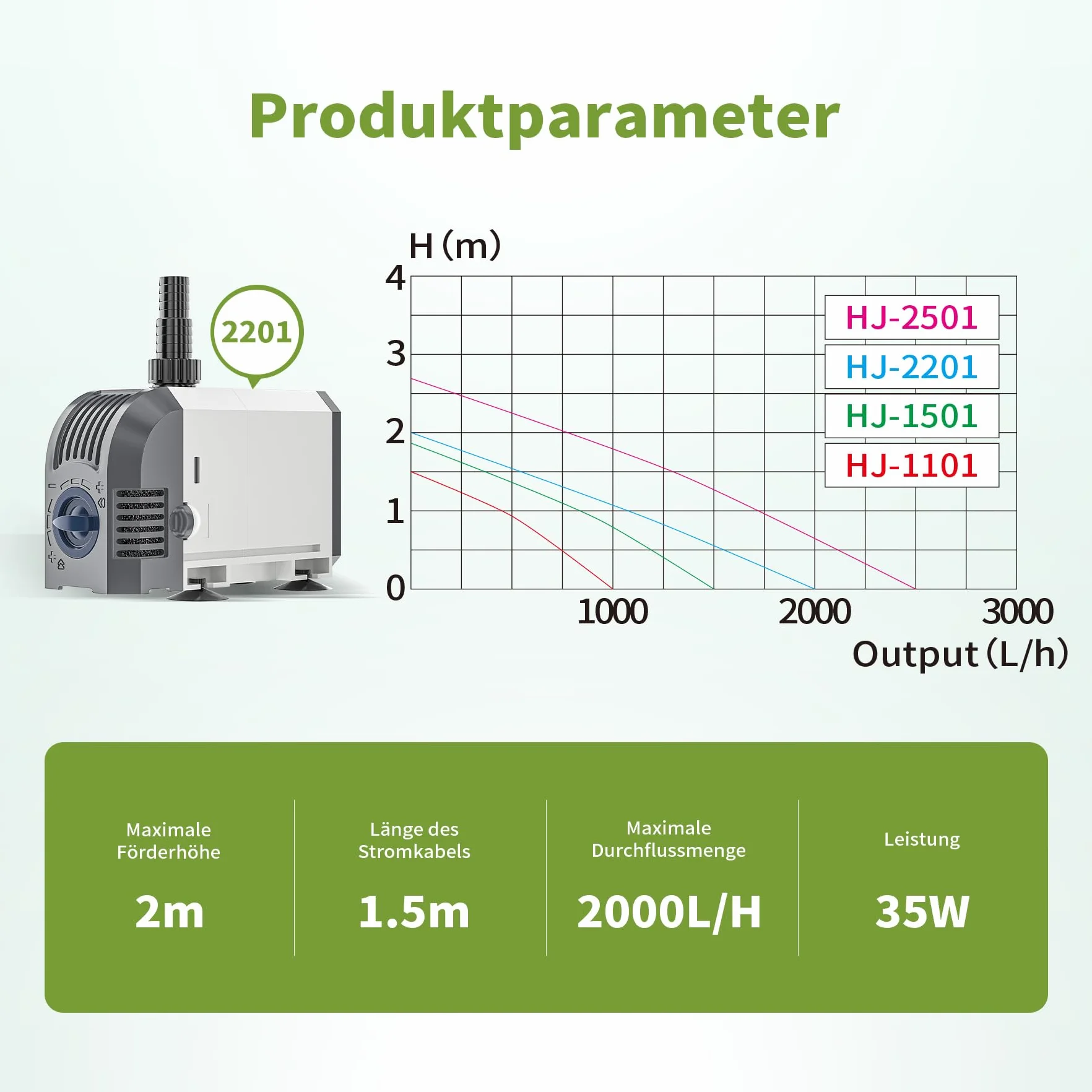 Pompe Submersible 2500L/h 45W Forever Speed pour Aquarium Jardin Fontaine