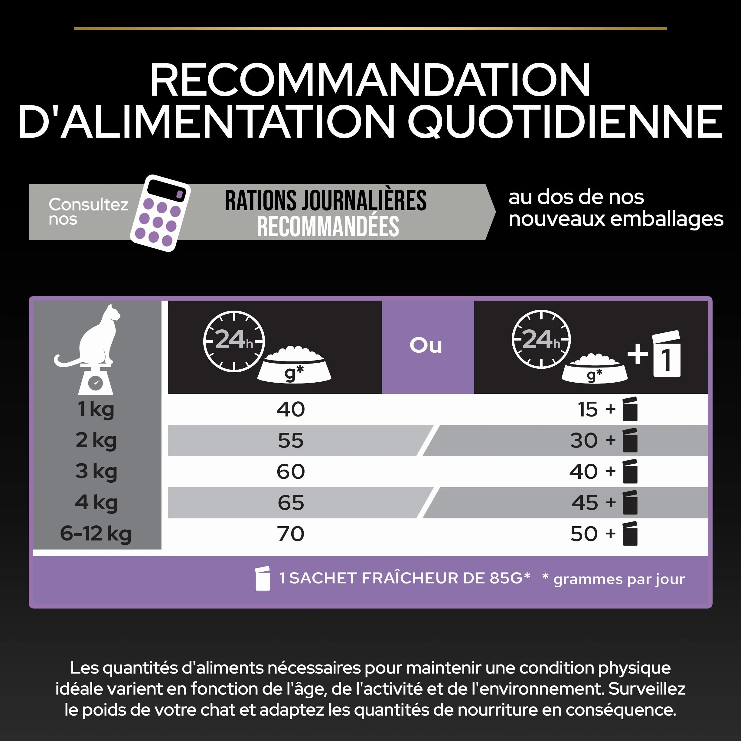 Pro Plan Kitten 1-12 mois HEALTHY START Poulet 1,5kg