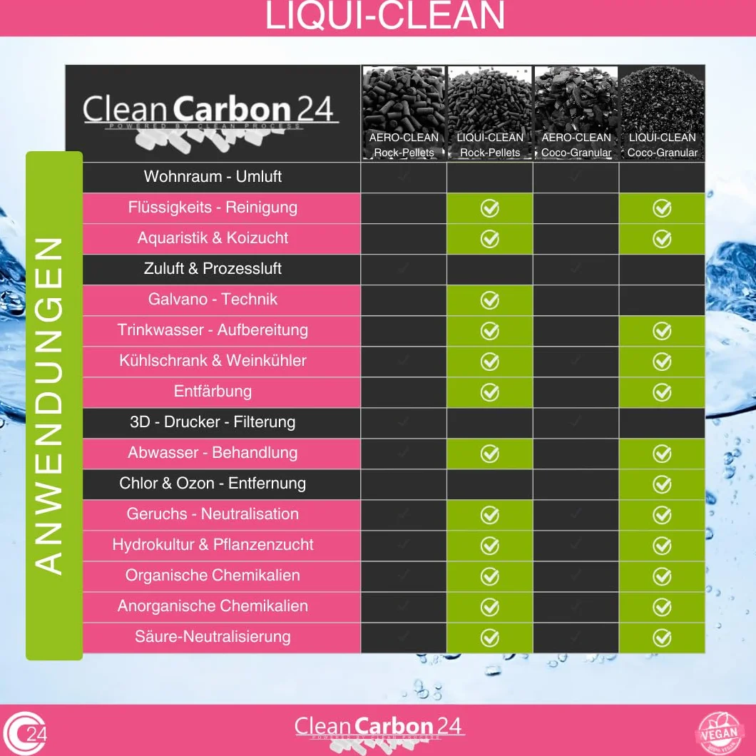 Charbon Actif granulés de coquilles de Noix de Coco 2,5 litres pour Traitement de l'eau 0,6-2,36 mm 8 x 30 Mesh