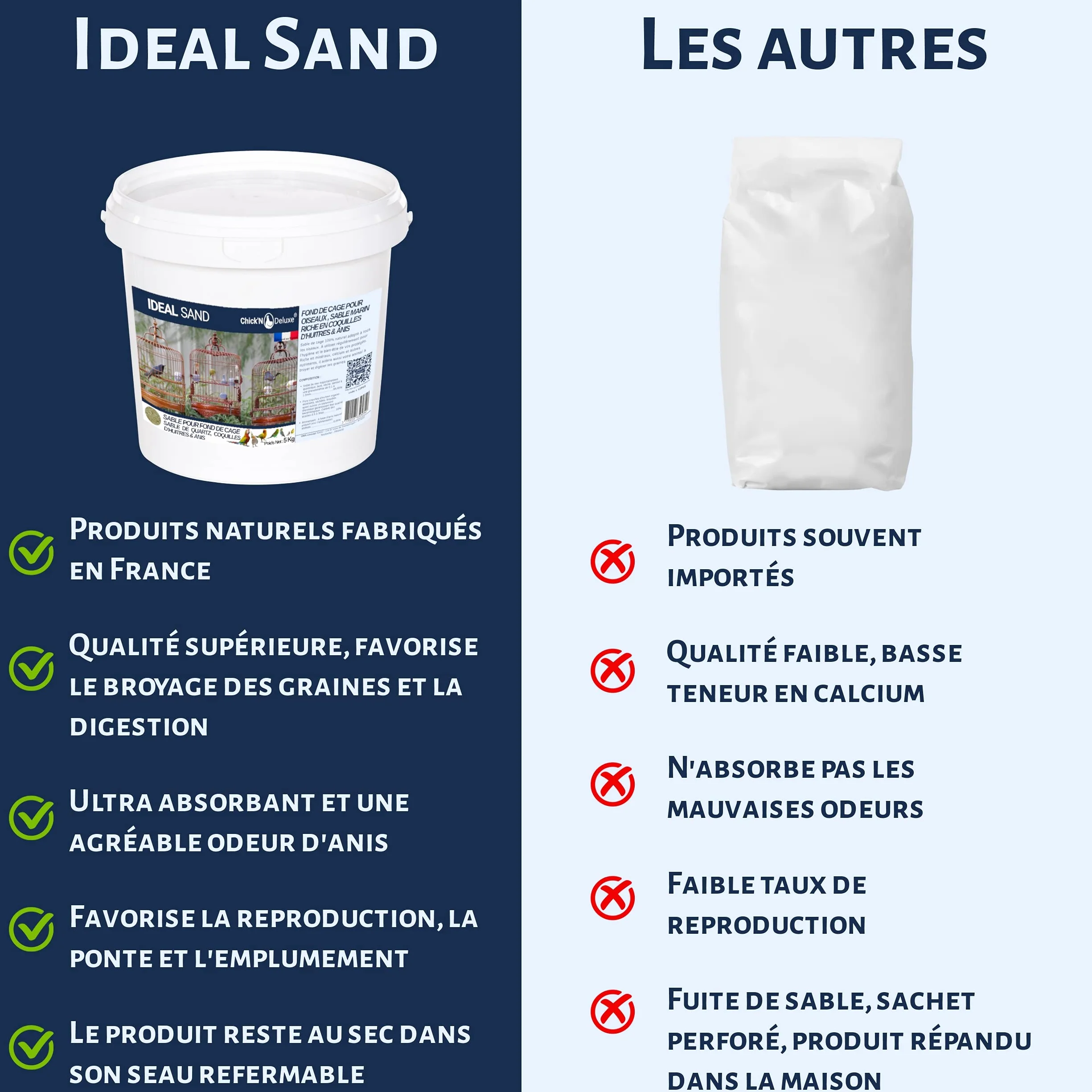 Chick'N Deluxe Sable Marin 5Kg Fond de Cage Oiseaux Enrichi Coquilles Huitres Broyées Aromatisé Anis 100% Naturel