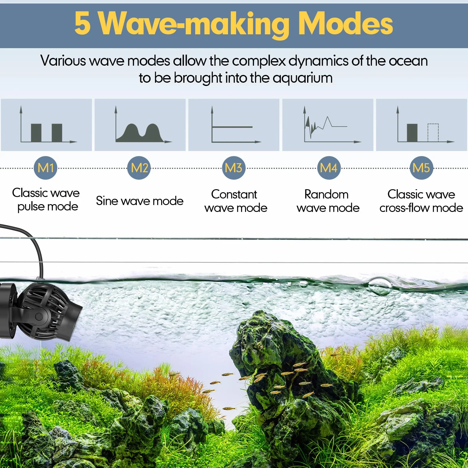 hygger Pompe de Brassage pour Aquarium 8300LPH Wave Maker avec Contrôleur Intelligent 12W Circulation 112-568L Eau Douce Récifal Marin