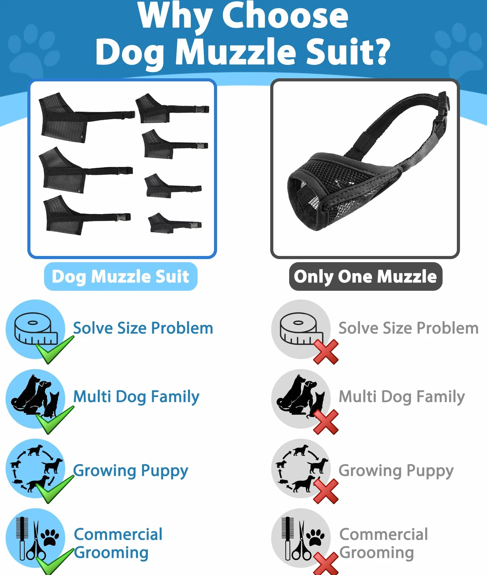 Lot de 7 muselières pour chiens de petite, moyenne et grande taille, muselière en maille pour chiens anti-morsure, mastication, aboiement, ensemble de muselière respirante avec sangle réglable pour le