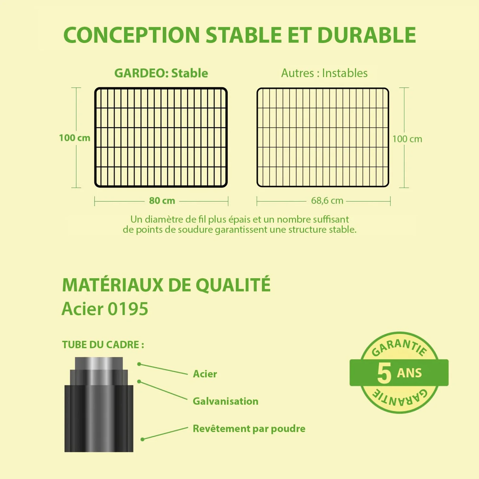 Parc Enclos pour Chien Chiot et Lapin GARDEO80x100x4, 4 Panneaux 80X100cm, 0,64M2, modulable, intérieur et extérieur, Pliable, Garantie 5 Ans