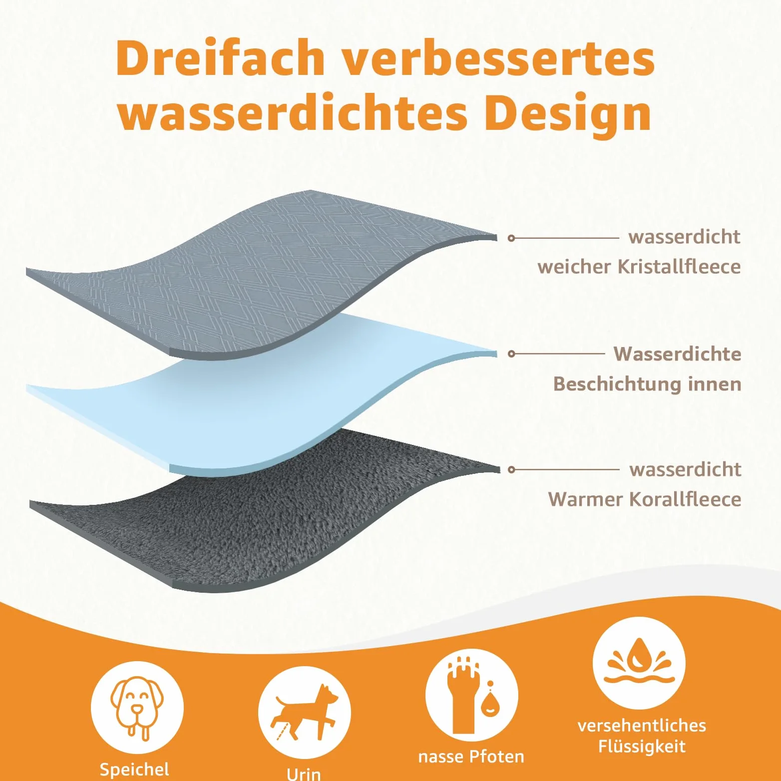 PICK FOR LIFE Couverture imperméable pour chien - Couverture moelleuse lavable pour chiens et chats - Couverture douce pour chiens - Protège les canapés et les lits, convient aux petits et grands