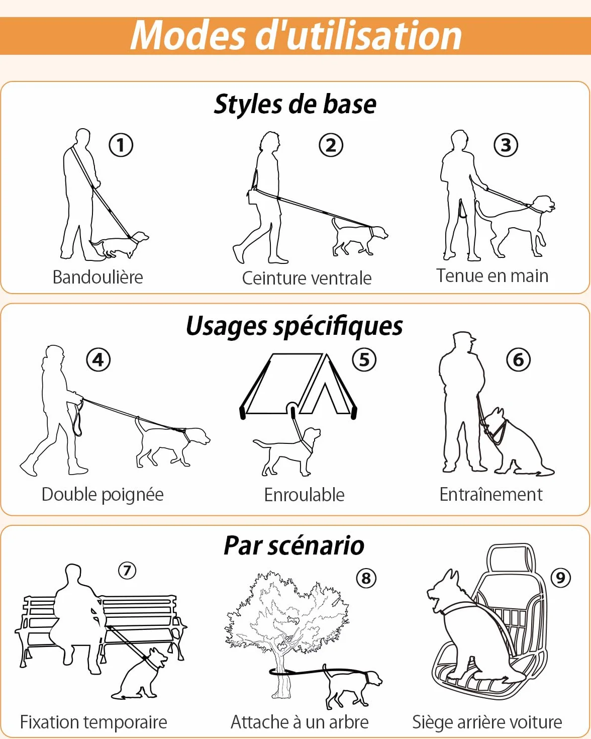 Harnais de Marche Main Libre pour Chien - Laisse Multifonctionnelle Renforcée 2.9m Réglable, Orange