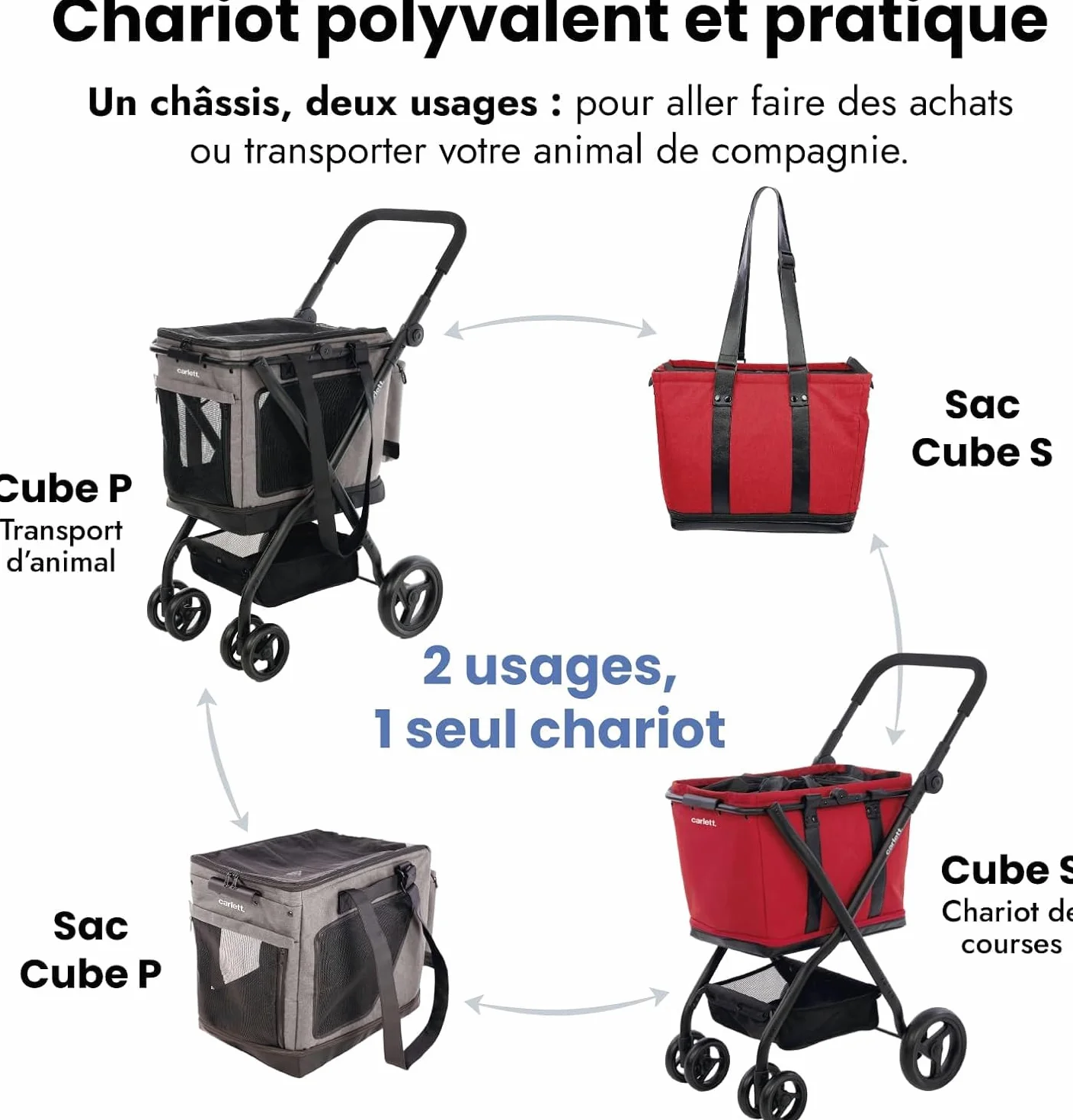 Carlett Chariot pour Animaux 3 en 1, Roues Pivotantes 360°, Résistant à l'Eau, Transporteur Compatible Siège Auto