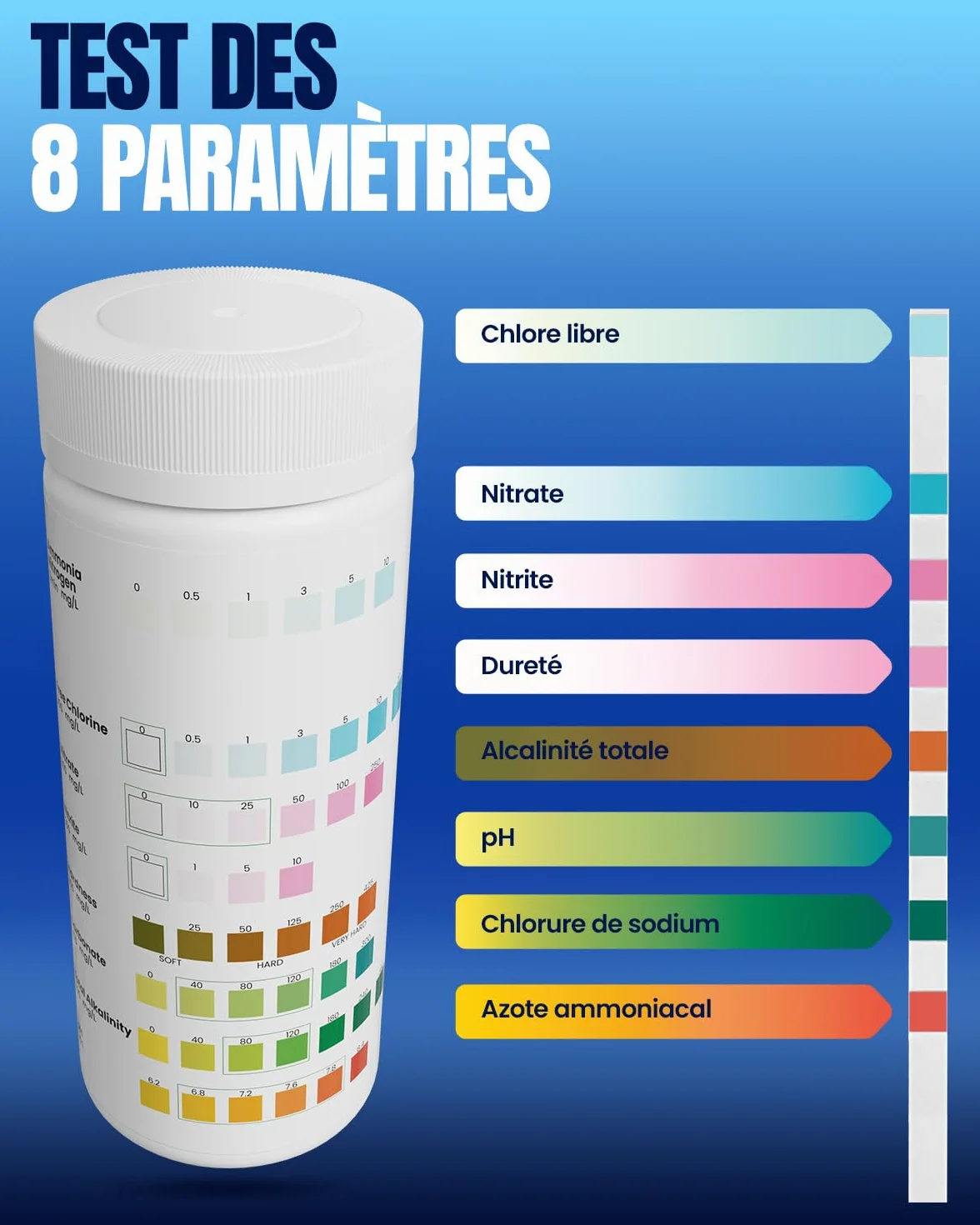 Bandelettes de test d'aquarium 8 en 1 – 50 tests rapides pour eau douce et salée, nitrite, ammoniac