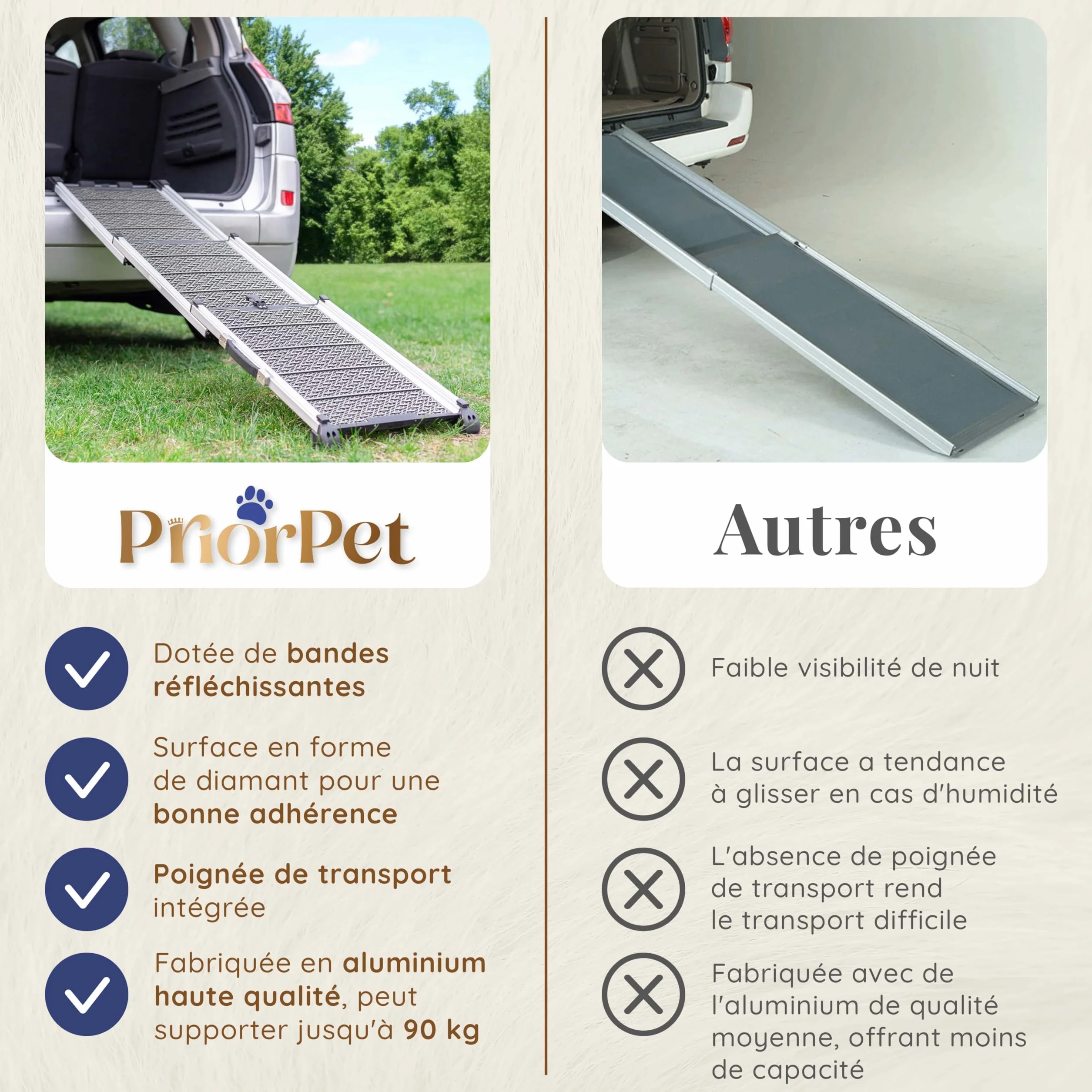 Rampe télescopique pour Chien Voiture SUV 90kg Antidérapante Sécurité Nuit