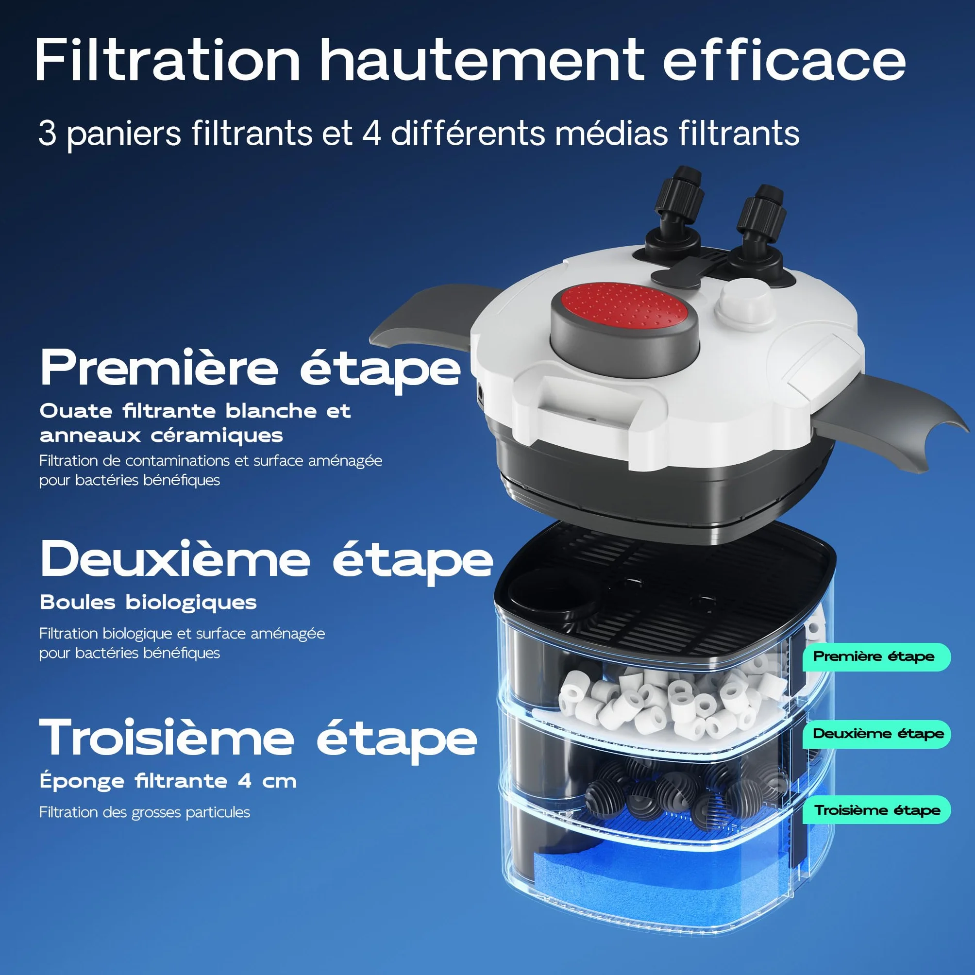 SunSun HW-303 Filtre extérieur pour Aquarium, 1400 l/h, 3 étapes, 35W