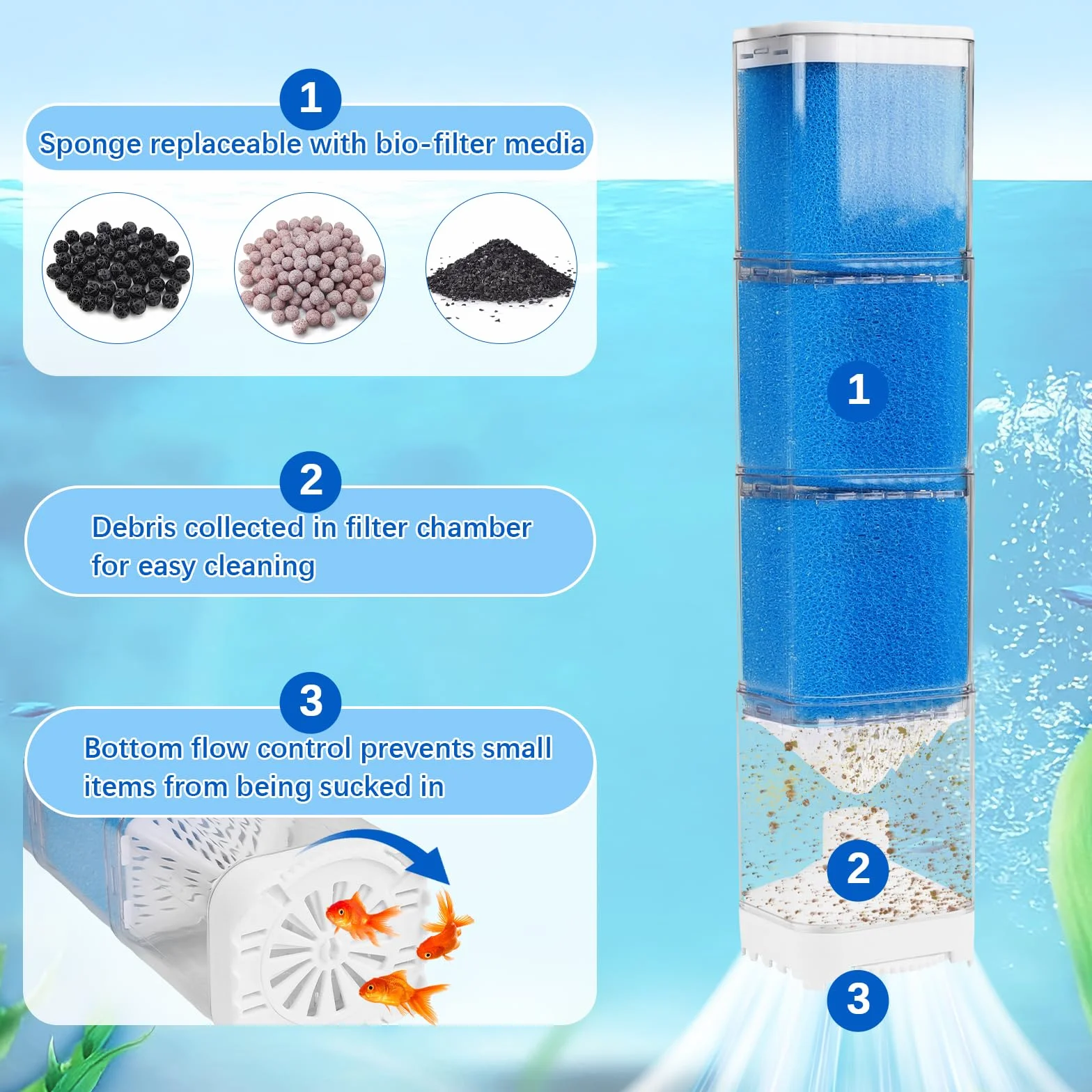 EXLECO Pompe Filtre Aquarium 150-300L 5 en 1 Réglable 1200L/H 15W Silencieux