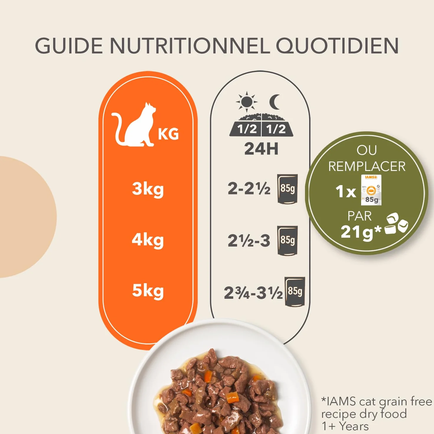 IAMS Delights Land Collection Nourriture Humide pour Chat sans céréales – Multipack avec Viande, variétés en Sauce, Nourriture Humide sans céréales pour Chats à partir de 1 an, 12 x 85 g