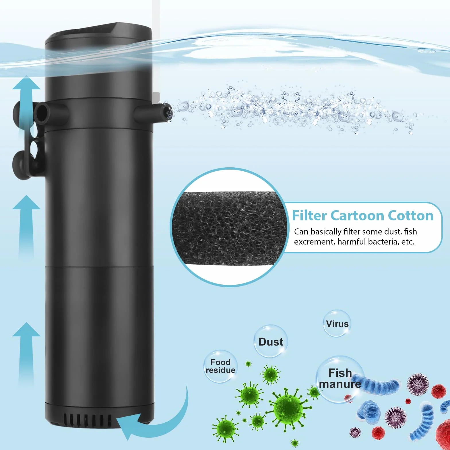 Filtre intérieur d'aquarium 12W 800L/H pour 50-200L avec Double Sortie d'eau et aération