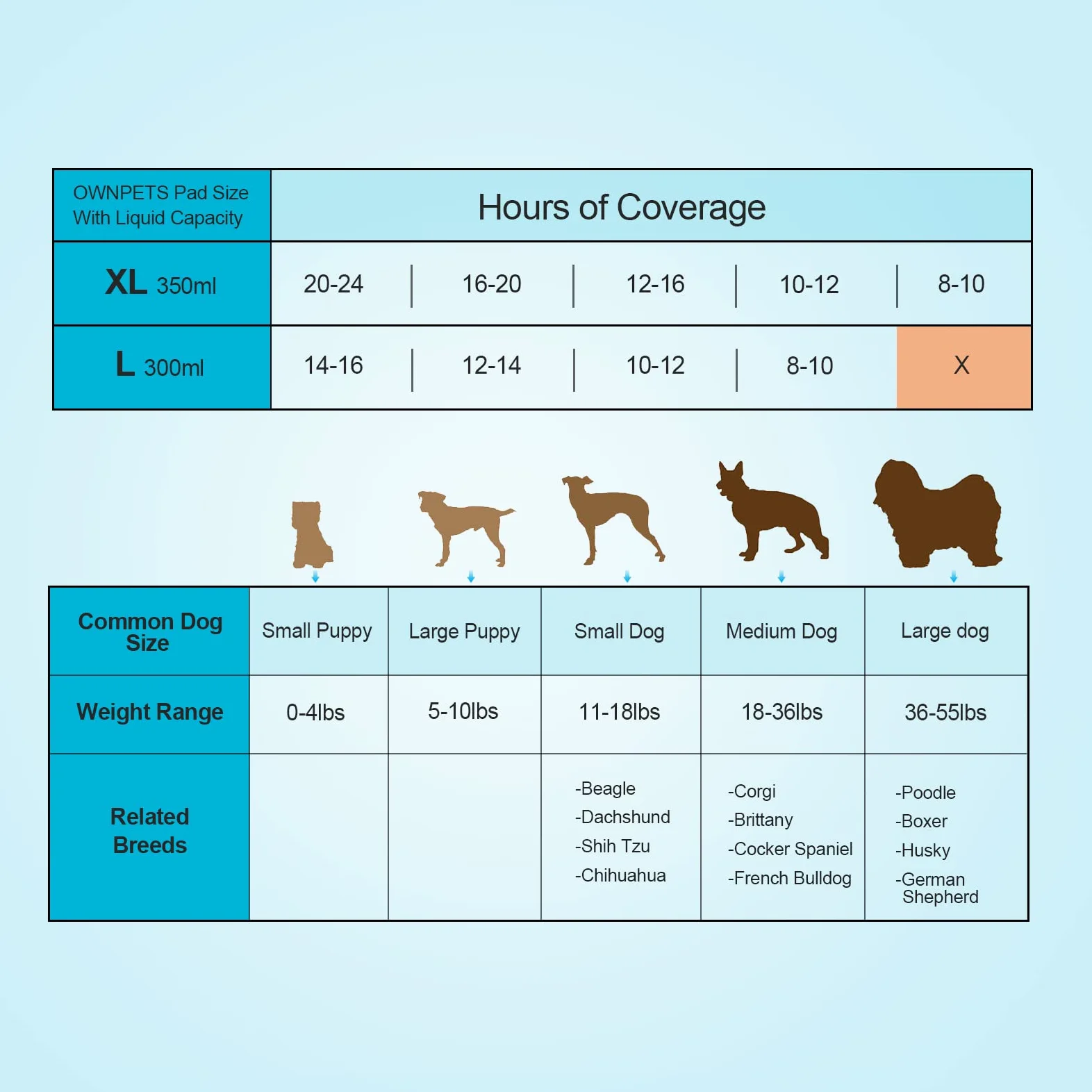 Ownpets Tapis de dressage pour chien, 90 x 80 cm, lot de 40 tapis anti-fuite à 6 couches avec surface à séchage rapide pour animaux domestiques, chiots, adultes, chiens malades et vieillissants