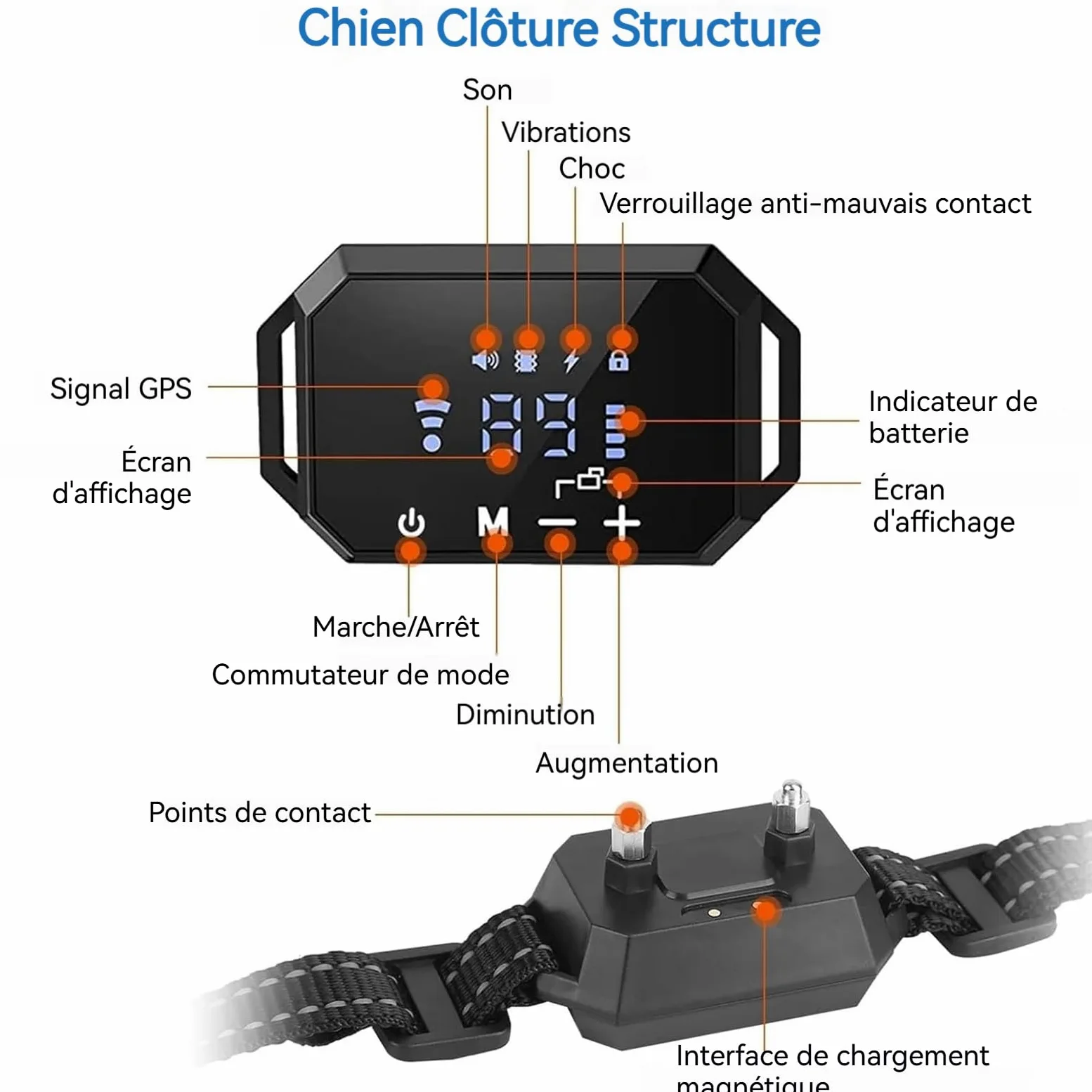 Collier Anti aboiement de Dressage Confozen 3 Warning Modes-Sangle réfléchissante réglable-Rayon de portée 30-300 m pour 15-120LBS GPS Dog Collar