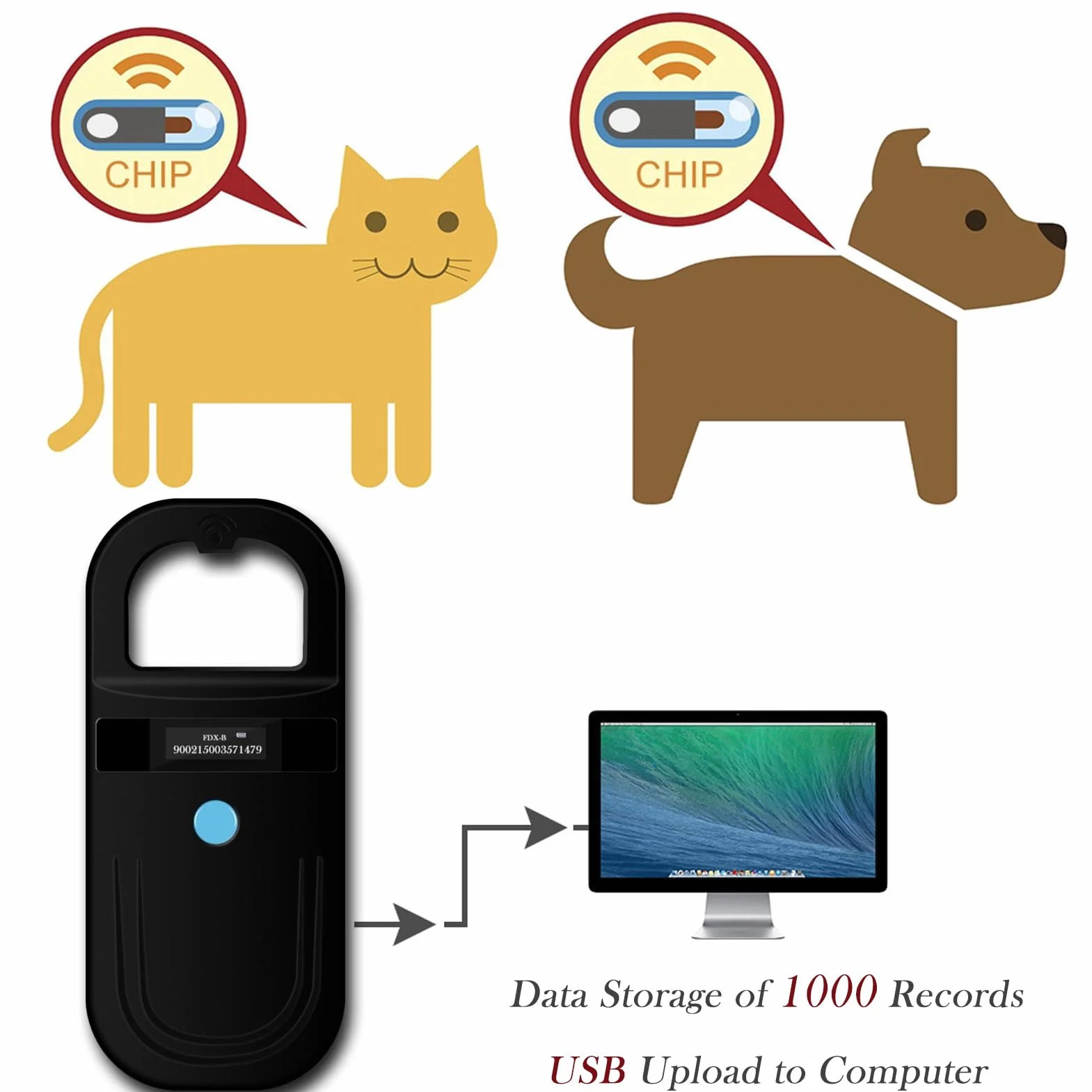 Smoostart Lecteur de puces pour Animaux, Lecteur d'identification 1000 enregistrements Téléchargeable sur Ordinateur