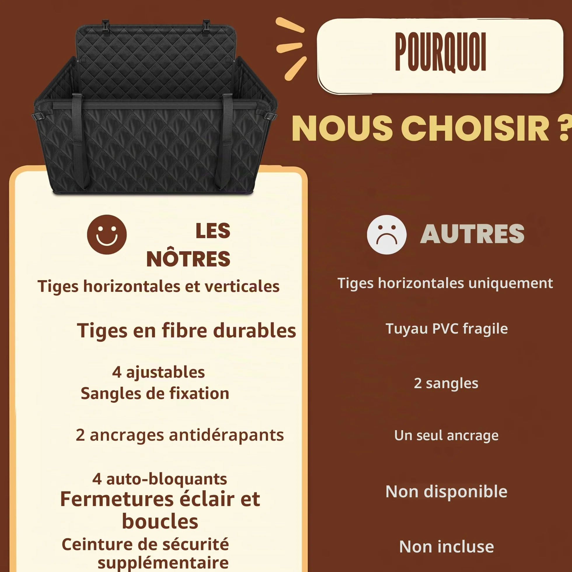Siège Auto Chien Extra Stable Waterproof Transport Voiture Arrière avec 8 Tiges Jusqu'à 26 kg