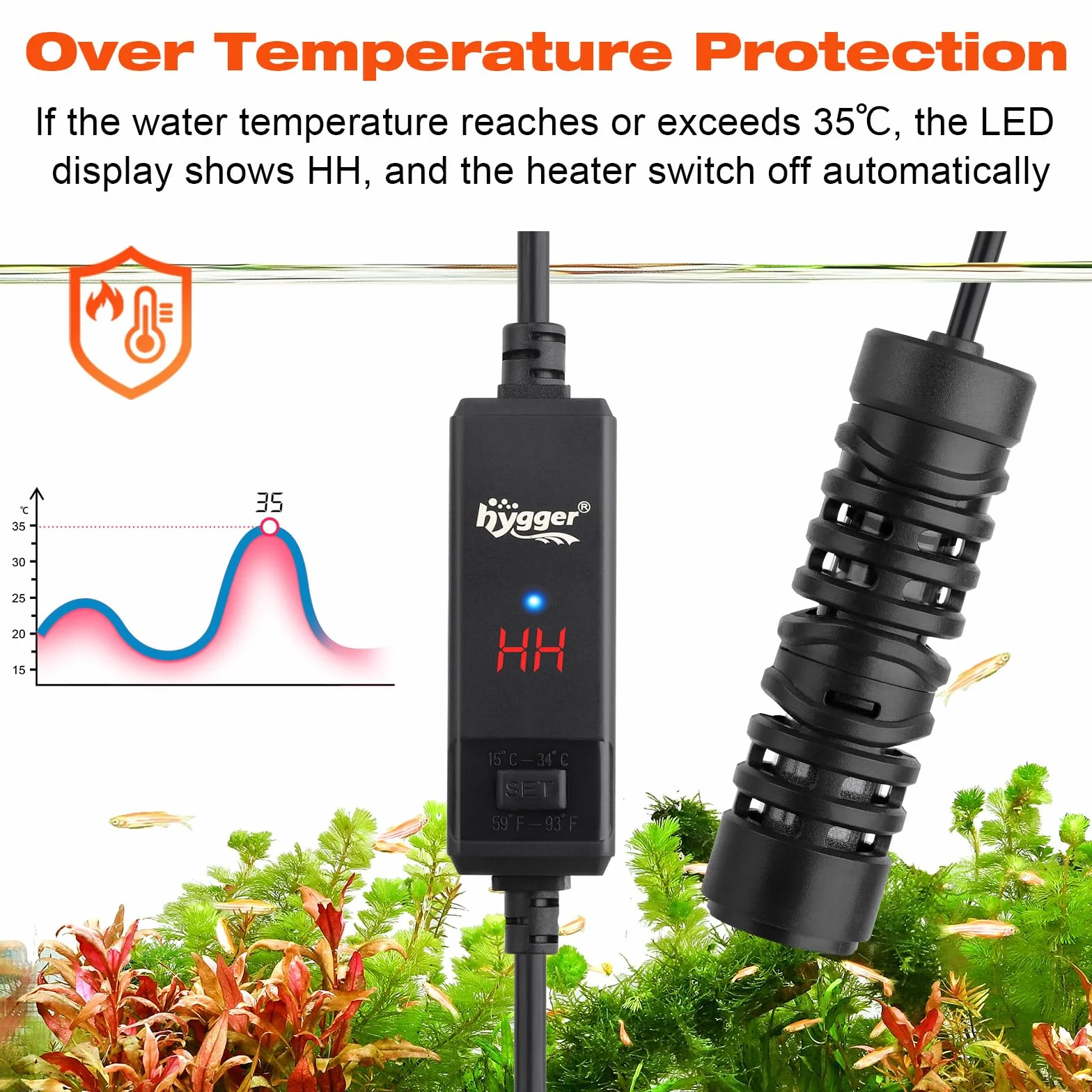 hygger Mini Chauffage pour Aquarium, 150W Submersible Aquarium Heater de Tortue with Digital Display Controller, Small Fish Tank Heater for 56-132L Freshwater Aquariums