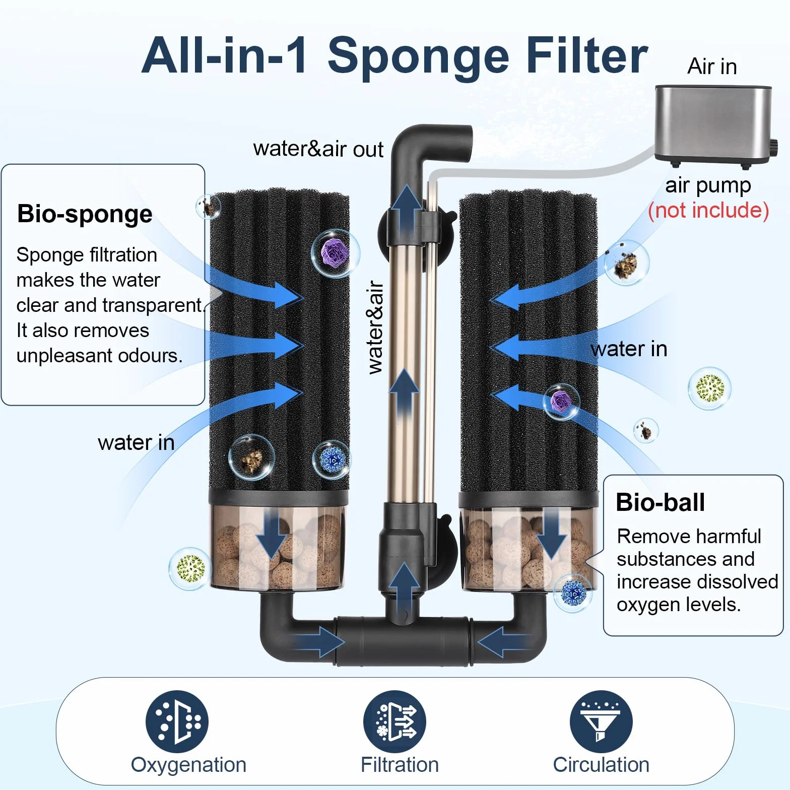 Hygger Filtre à Double éponge pour Aquarium, Double Filtration, Pivotant, Clip Extensible, Submersible, Eau Douce ou Salée, 208 L