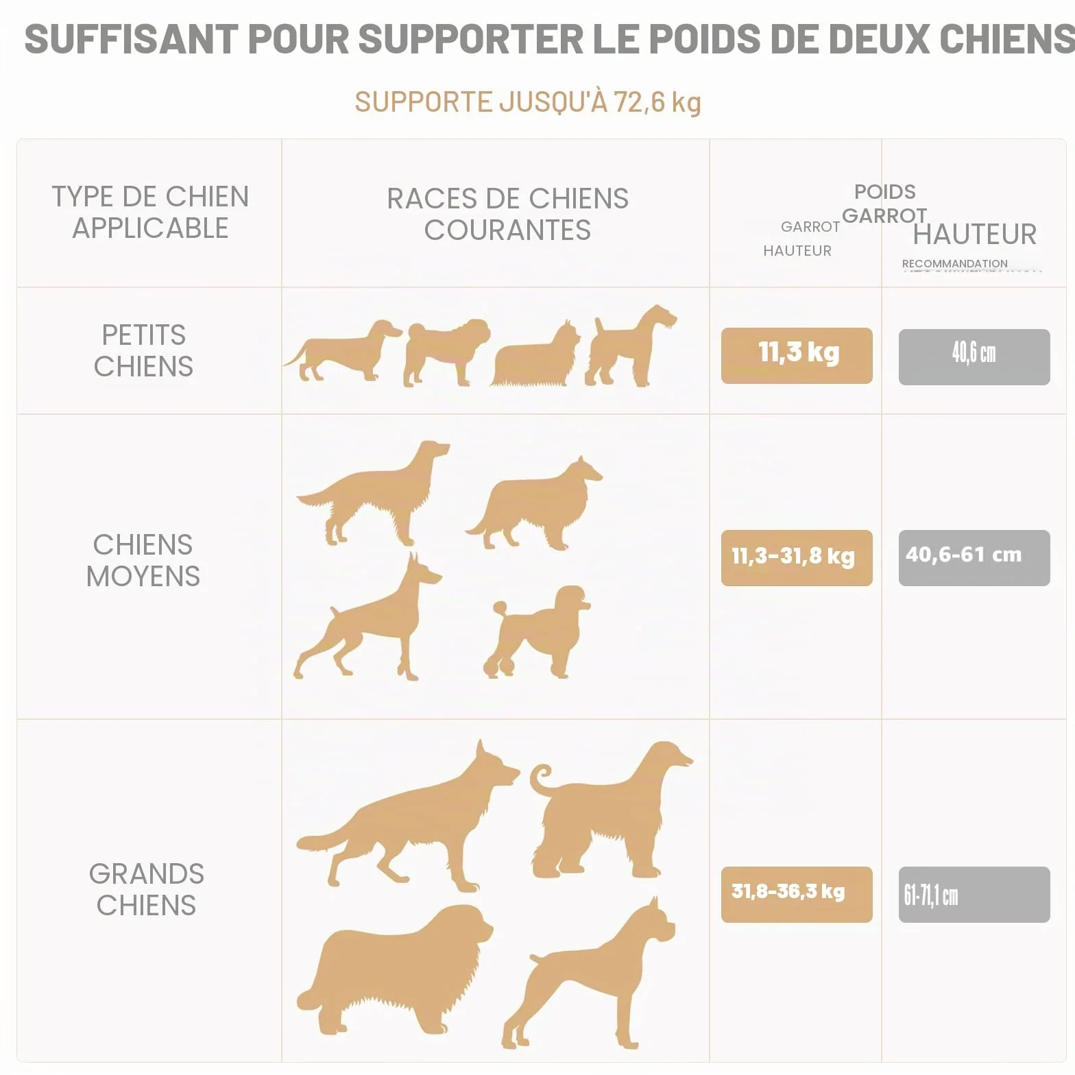 Housse Voiture Chien Lekeinchi Base Rigide Résistant Aux Rayures Imperméable Noir
