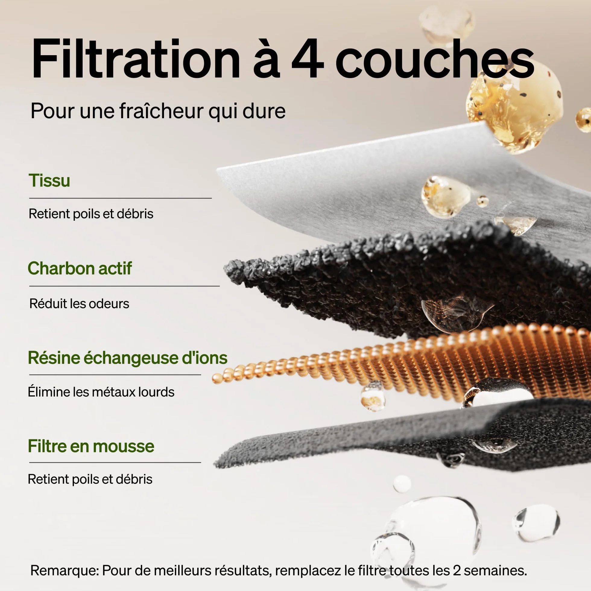 PETLIBRO Filtre Fontaine Eau Chat, Pack de 4 Filtres de Remplacement pour Dockstream PLWF005, PLWF115, PLWF105