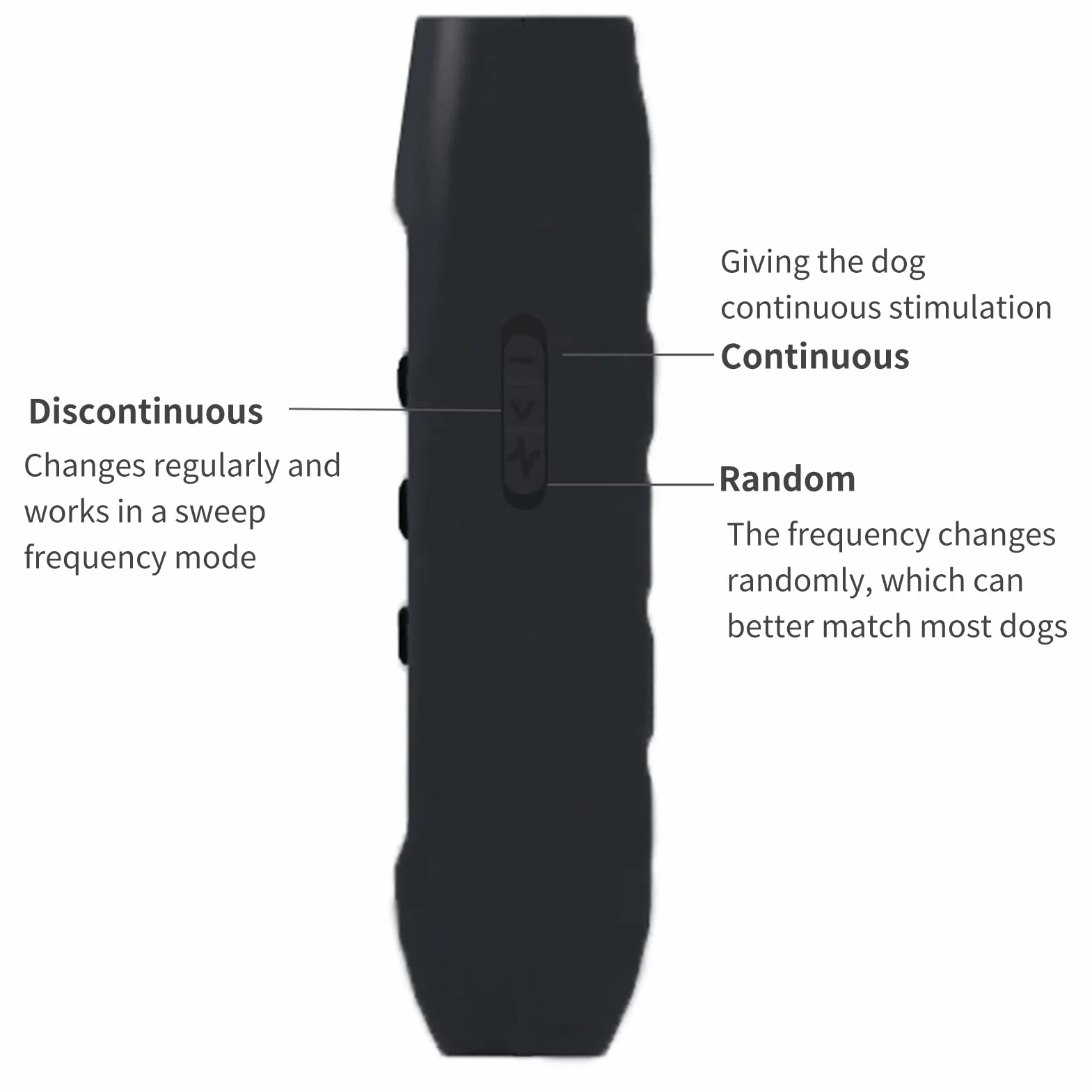 Irfora Répulsif à ultrasons pour chien - 3 modes - Portable rechargeable avec lampe de poche intelligente
