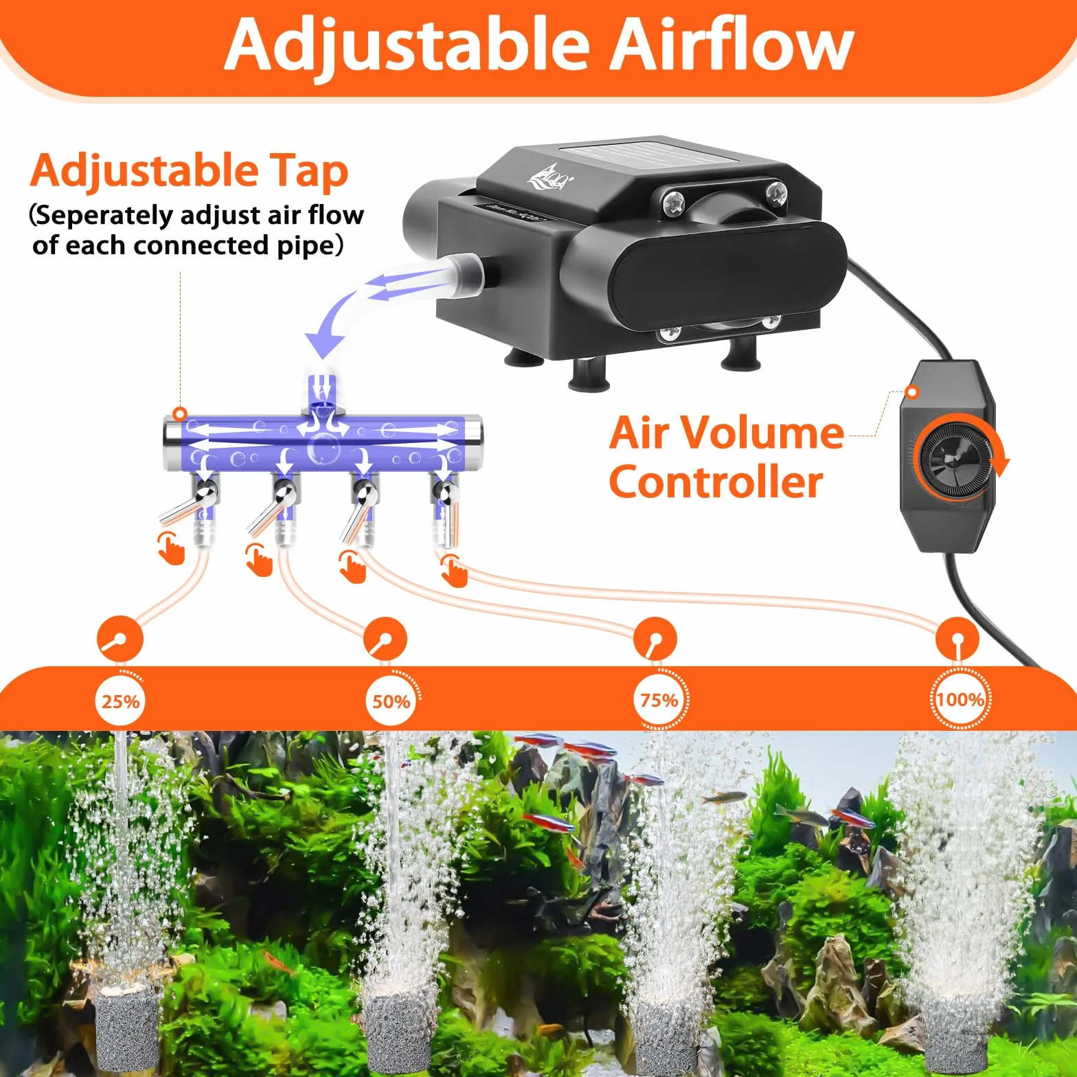 AQQA Pompe à air pour aquarium 4 sorties puissantes bassin extérieur réglable oxygène avec accessoires
