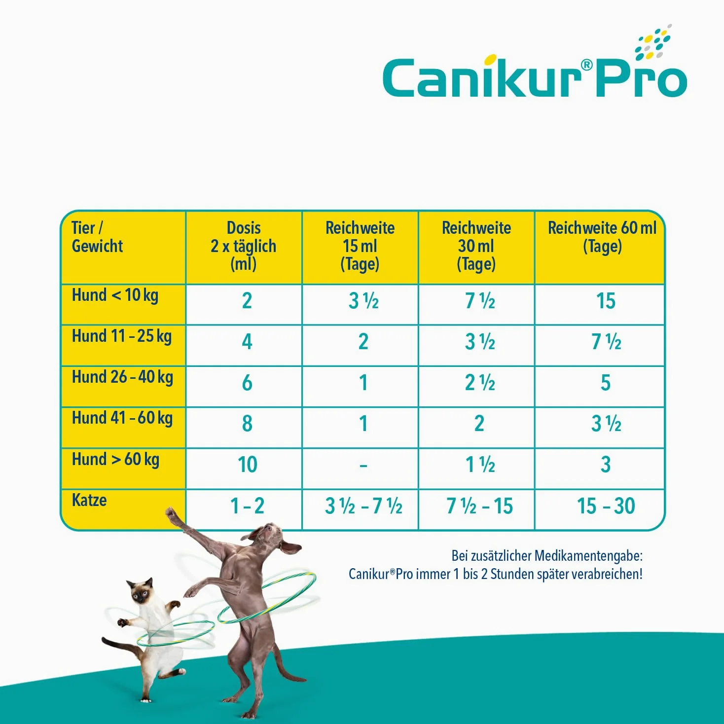 Boehringer Ingelheim Canikur Pro Pâte anti-diarrhée pour chiens et chats 3 x 30 ml