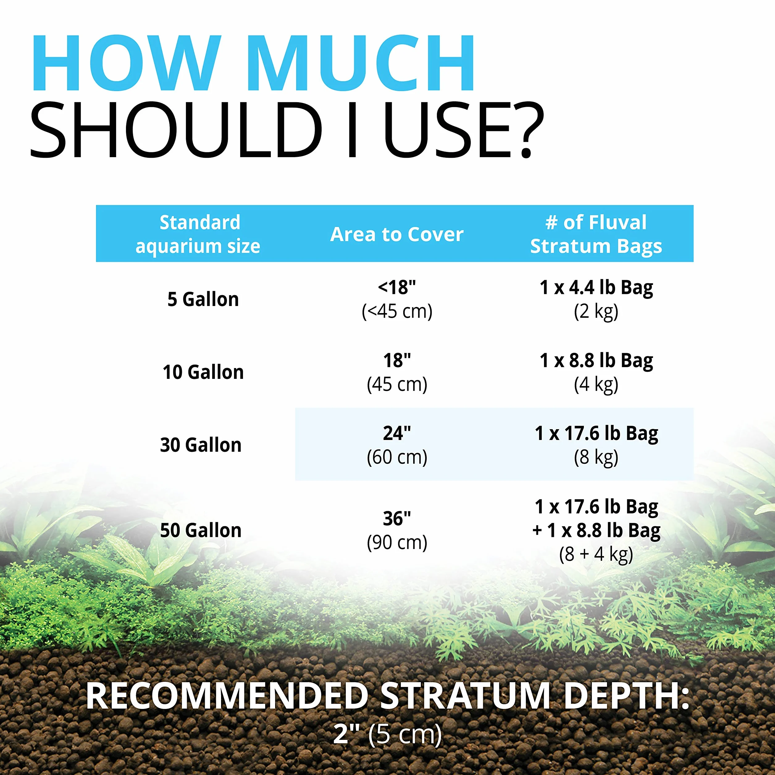 Fluval Substrat pour aquarium Plant & Shrimp Stratum, 4 kg