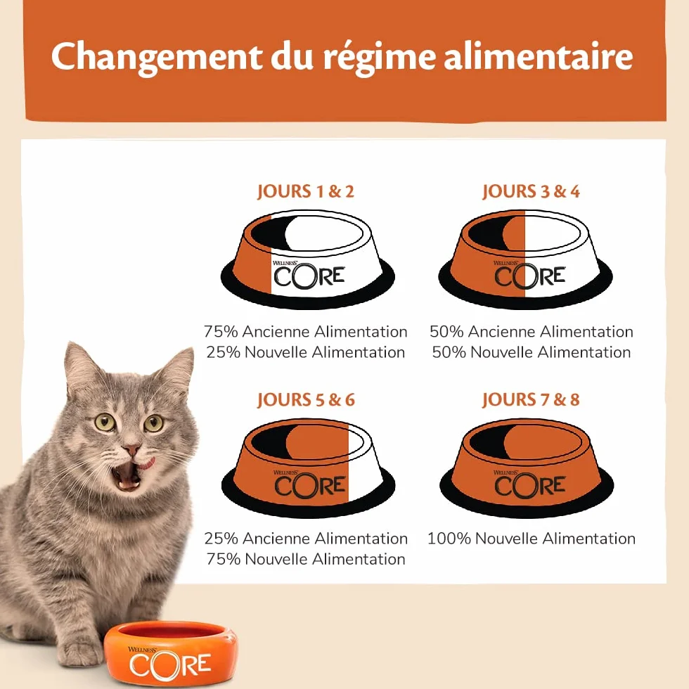 Wellness CORE Signature Selects Multipack Poulet Dinde 8 x 79g pour Chats Adultes sans Céréales
