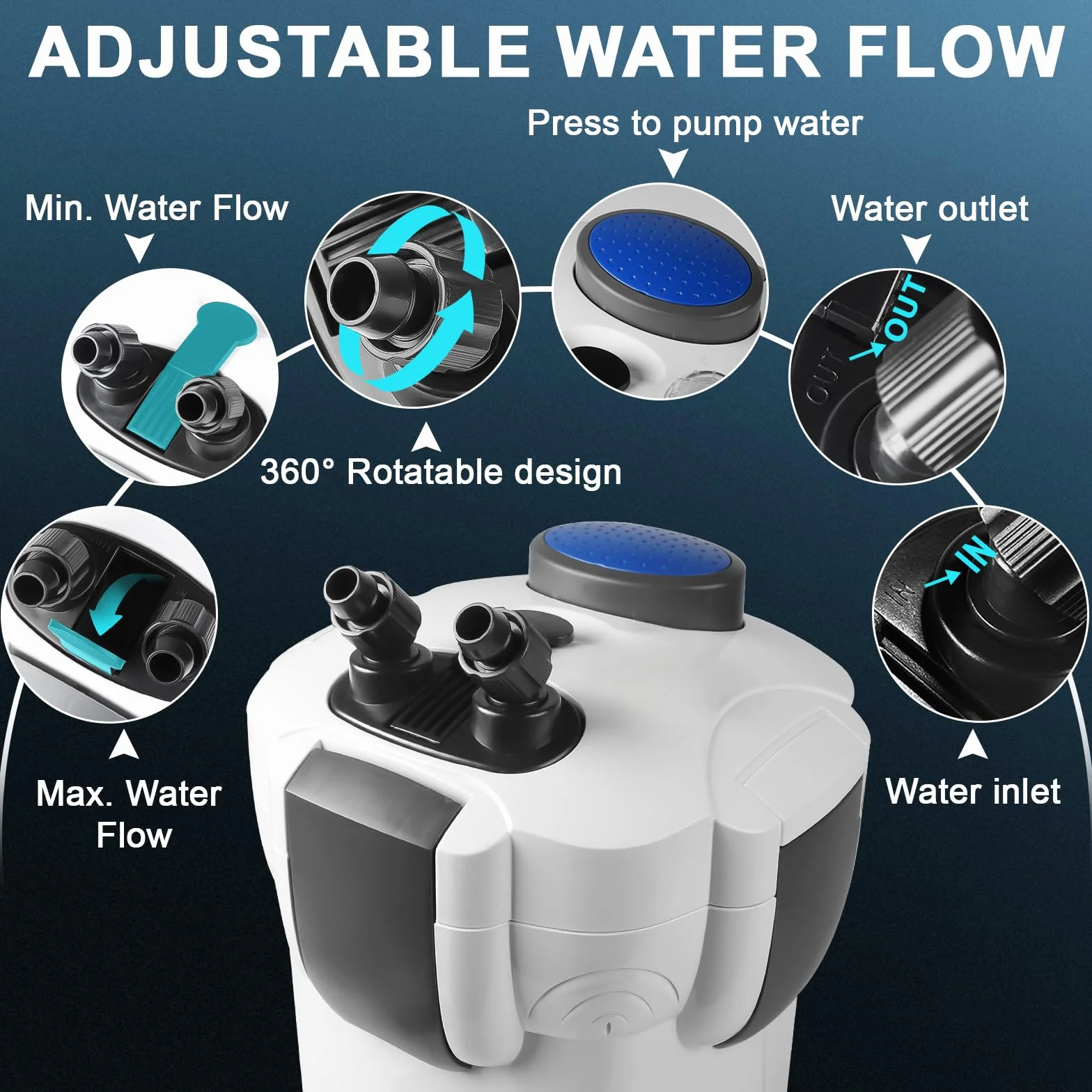 EXLECO Filtre Extérieur Aquarium 1000L/H 18W Pompe Externe Réglable 3 Étapes HW-302