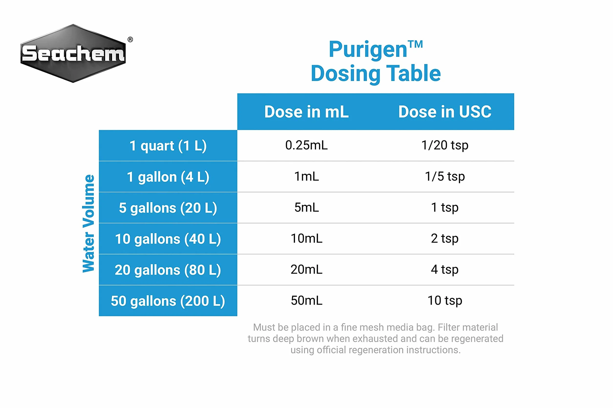 Purigen Filtre pour Eau, 100 ML
