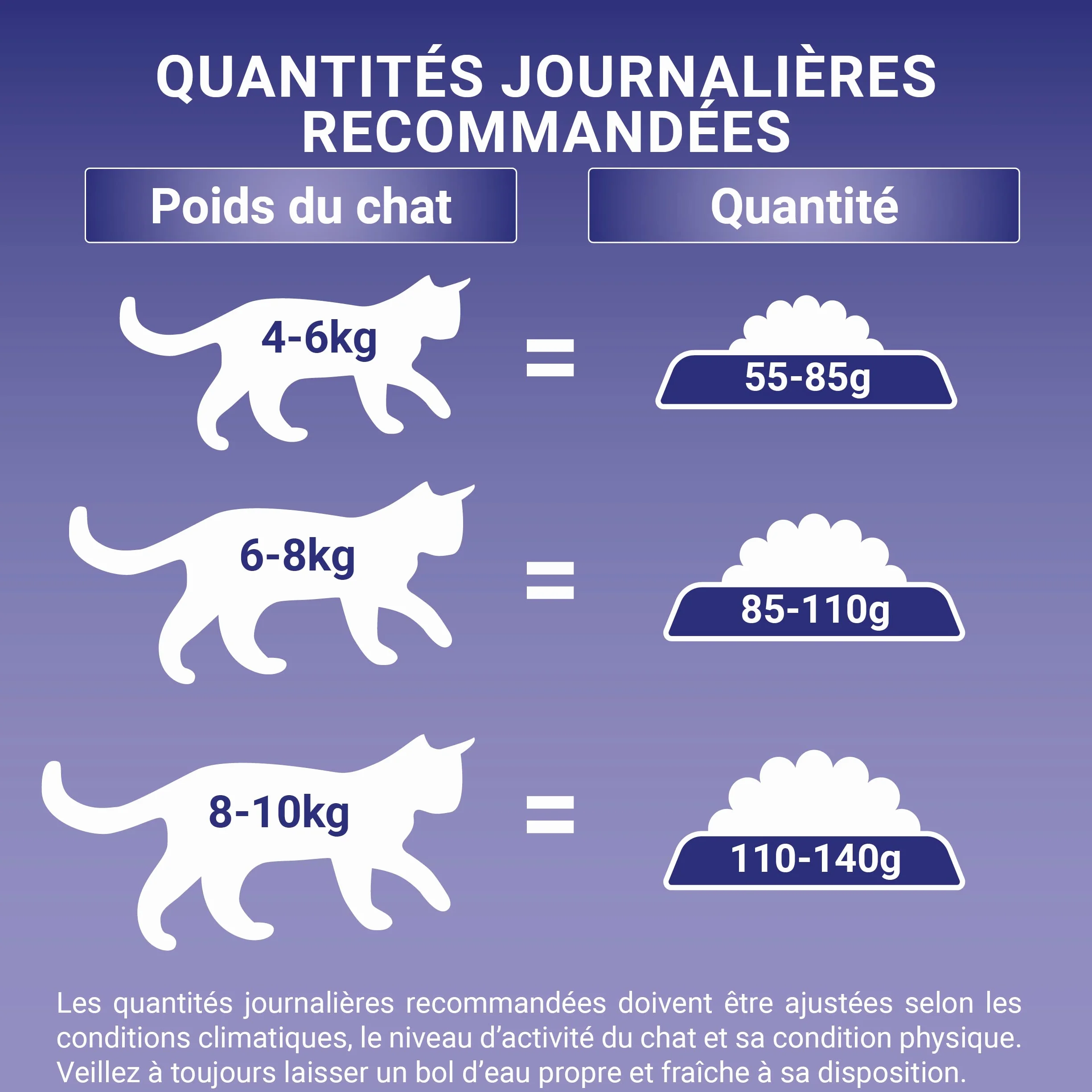 PURINA ONE BIFENSIS Poids DE Forme Croquettes Chat Adulte Stérilisé Poulet 1,5 Kg