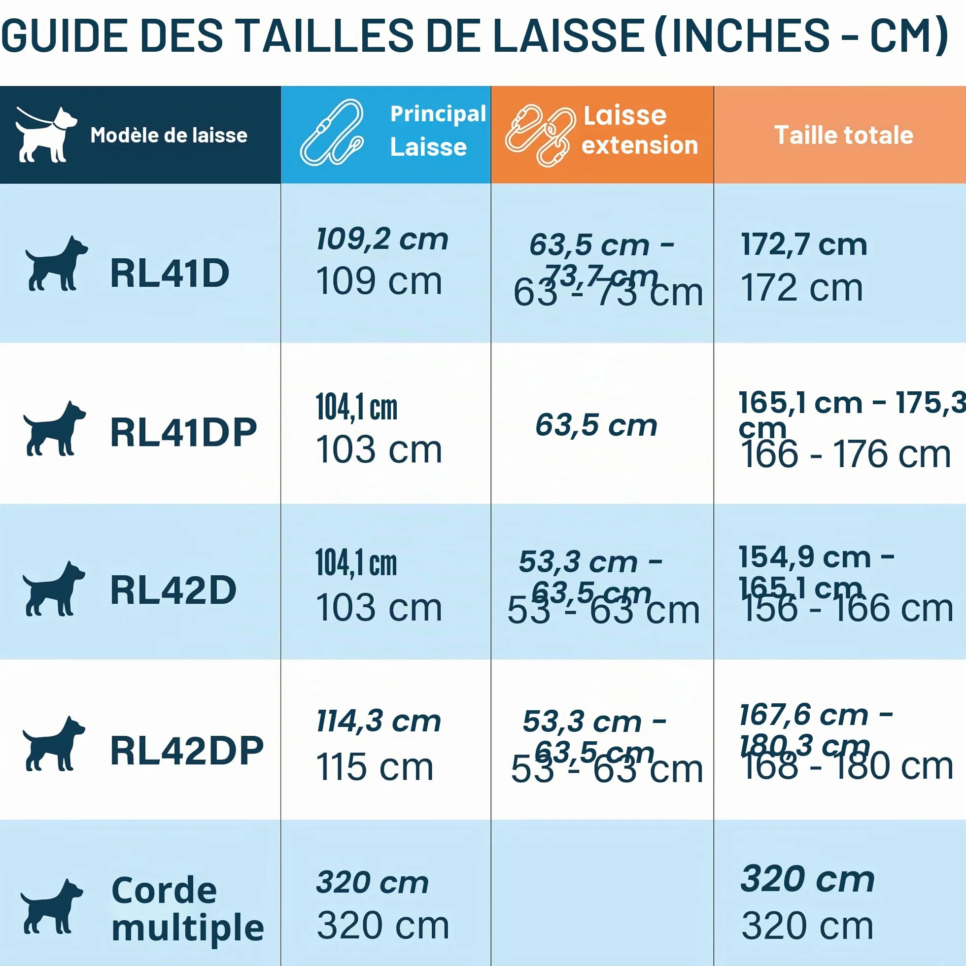 Laisse Double de qualité supérieure pour Deux Chiens - Absorption des Chocs et Anti-Traction - Double Laisse pour Chiens de Taille Moyenne et Grande avec Double Attache réglable pour 2 Chiens